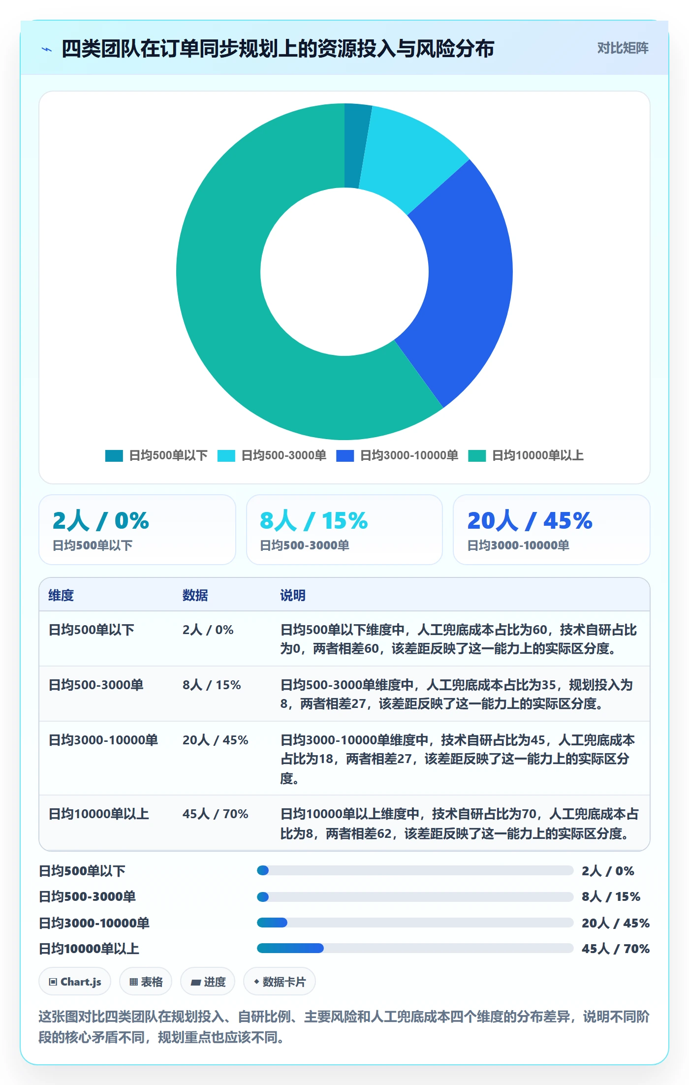 erp跨境电商规划方法：订单同步与落地案例如何衔接