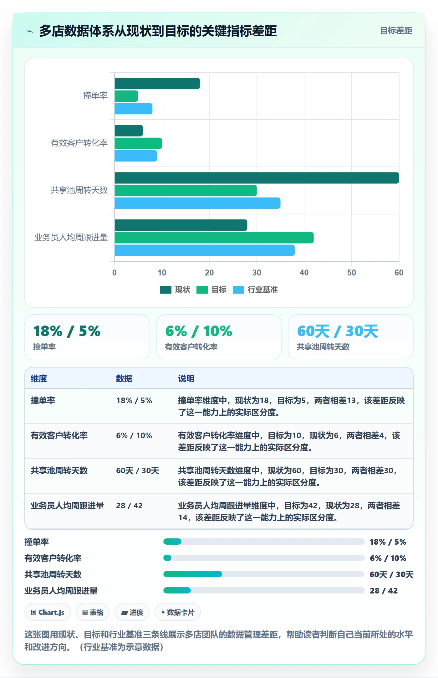 外贸数据分析平台从0到1:海关数据的多店经营与操作要点