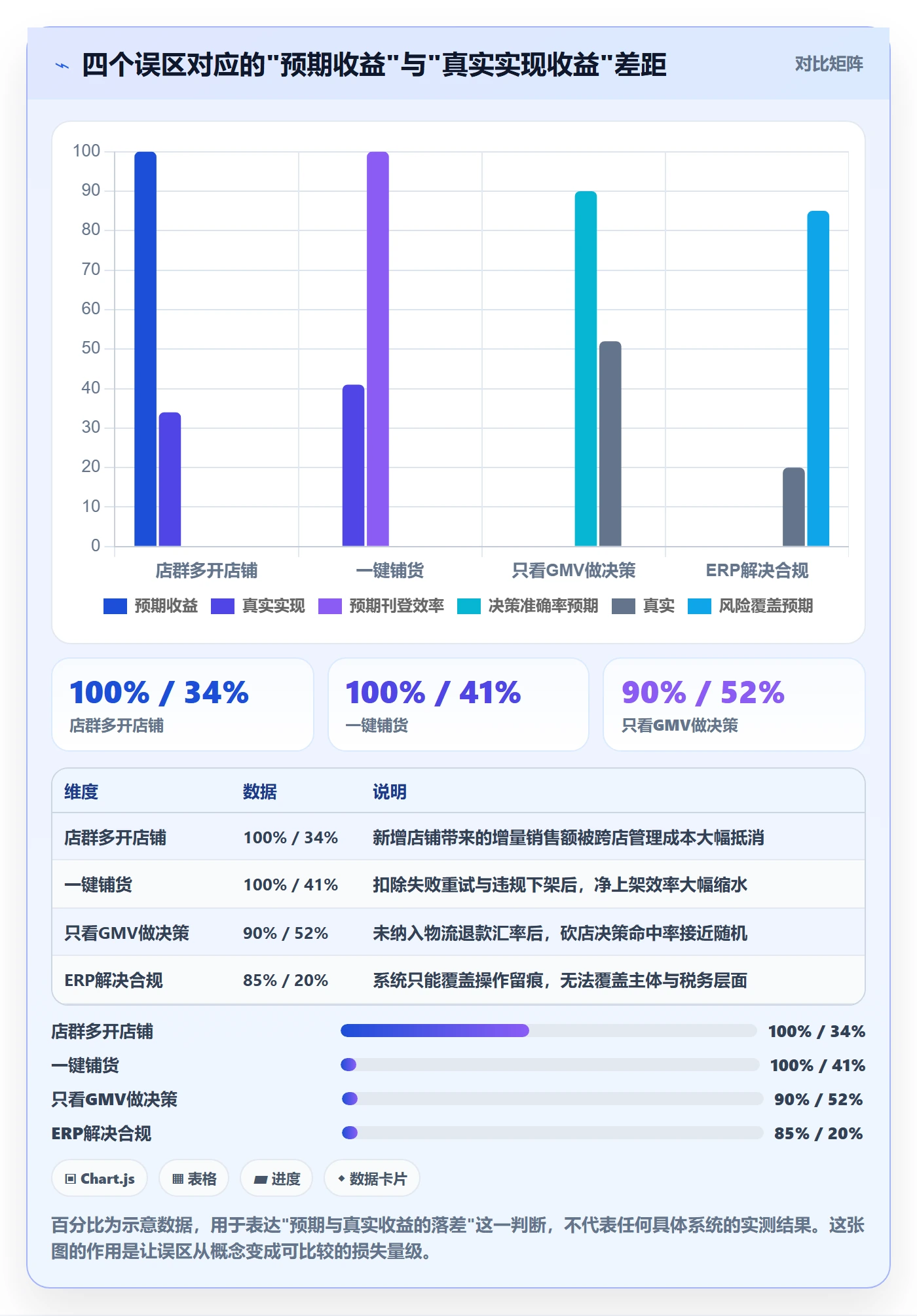 erp跨境电商实用方法：围绕多平台刊登建立店群管理