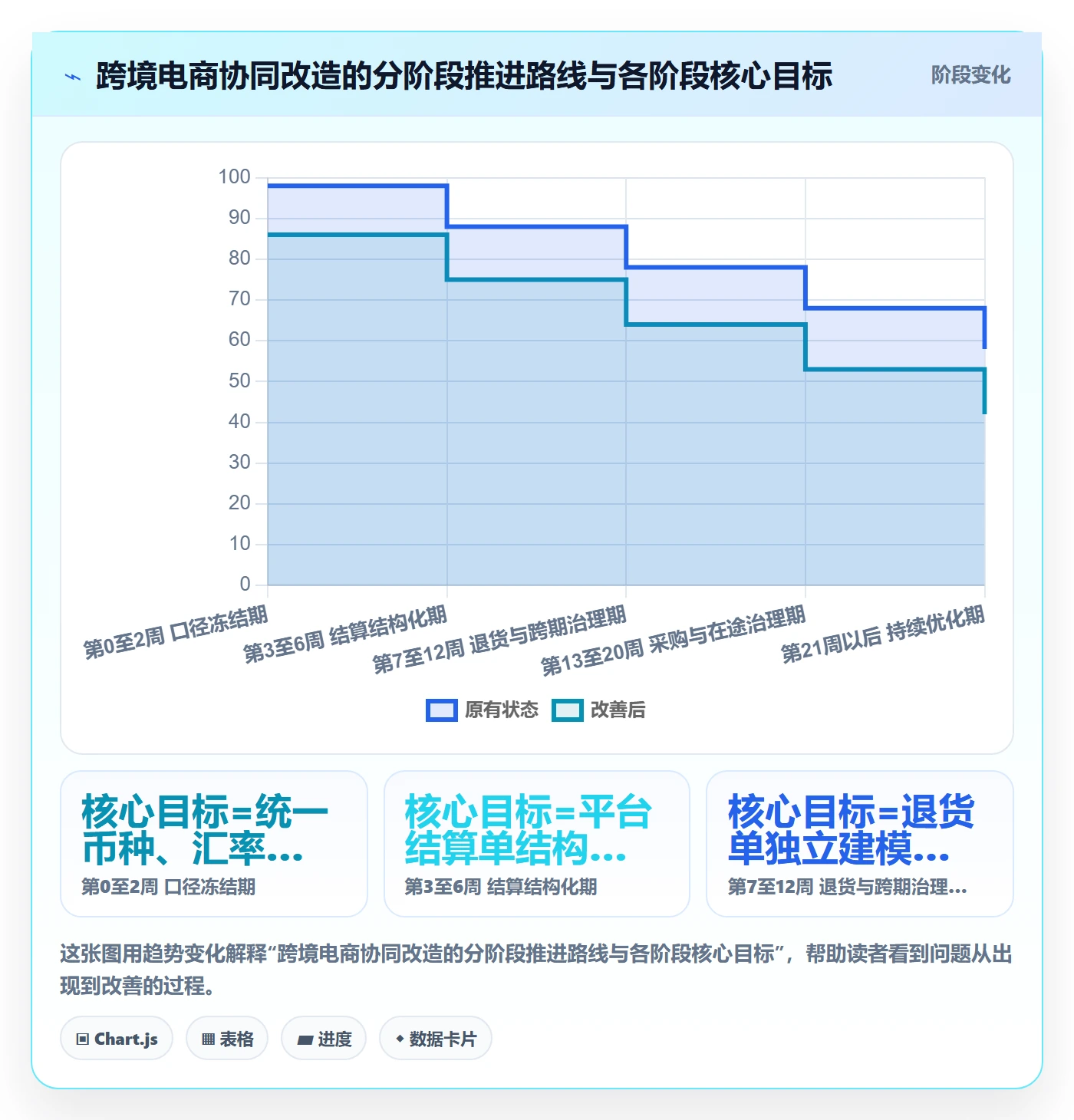 erp跨境电商场景解析:财务核算中的供应链协同怎么处理