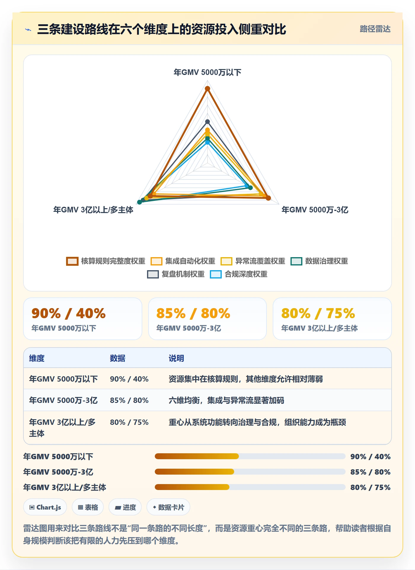 erp跨境电商建设路线:从财务核算到季度复盘分几步