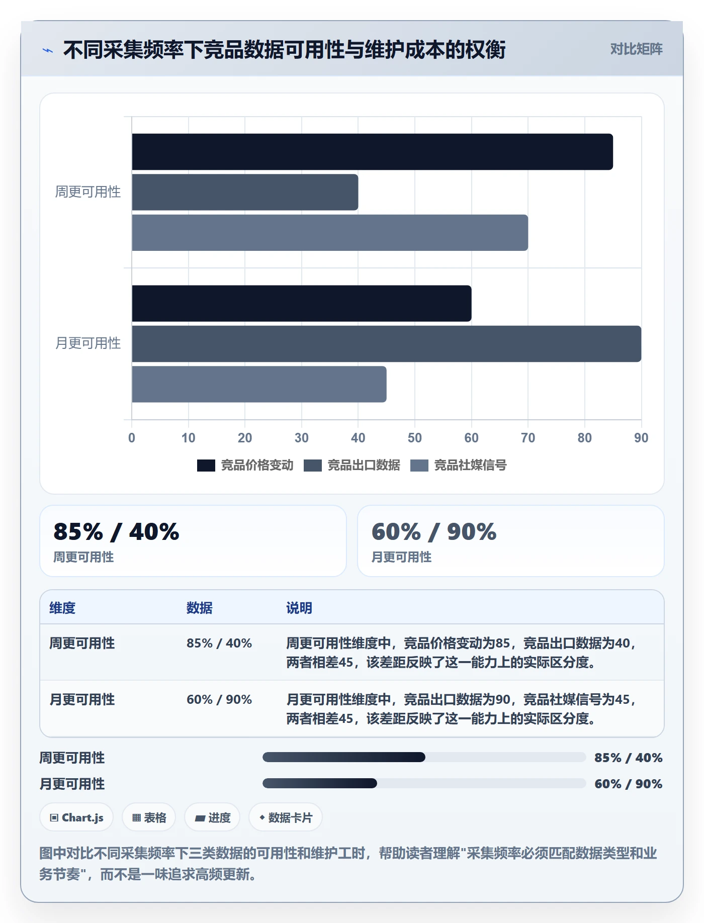 外贸数据分析平台基础课：竞争对手相关的流程设计一次讲透