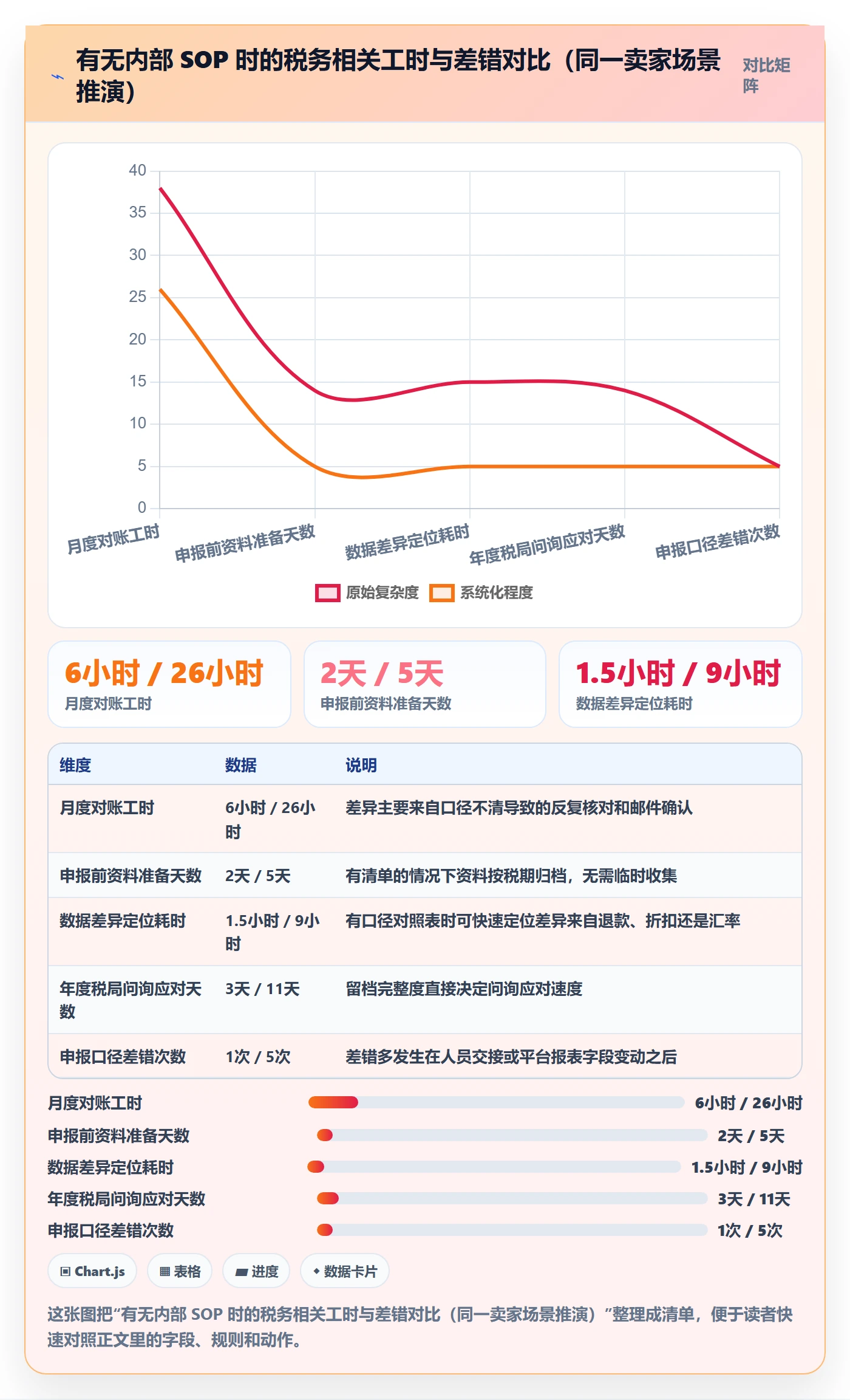 跨境电商一站式服务规划方法：税务合规与实操教程如何衔接