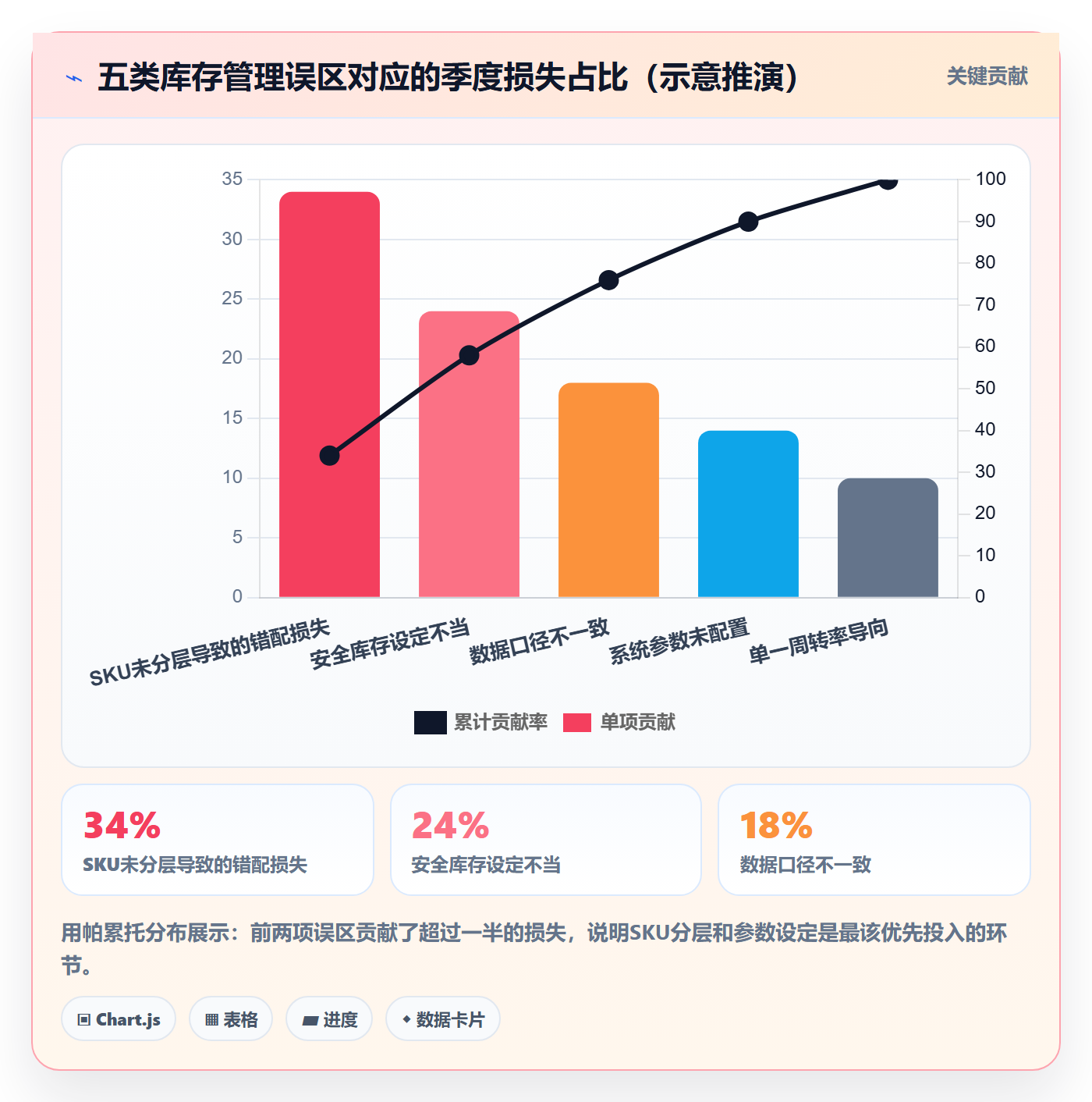 亚马逊软件实践指南：库存管理的标准化管理怎样更有效
