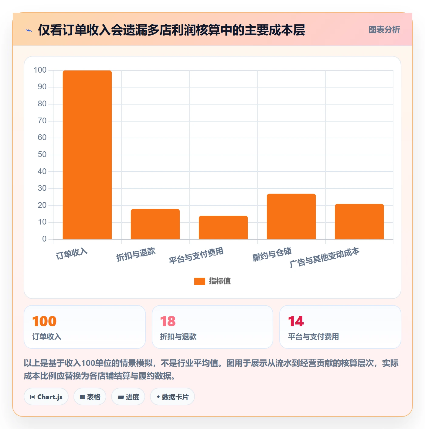 跨境电商配置指南：品牌增长需要哪些多店经营设置