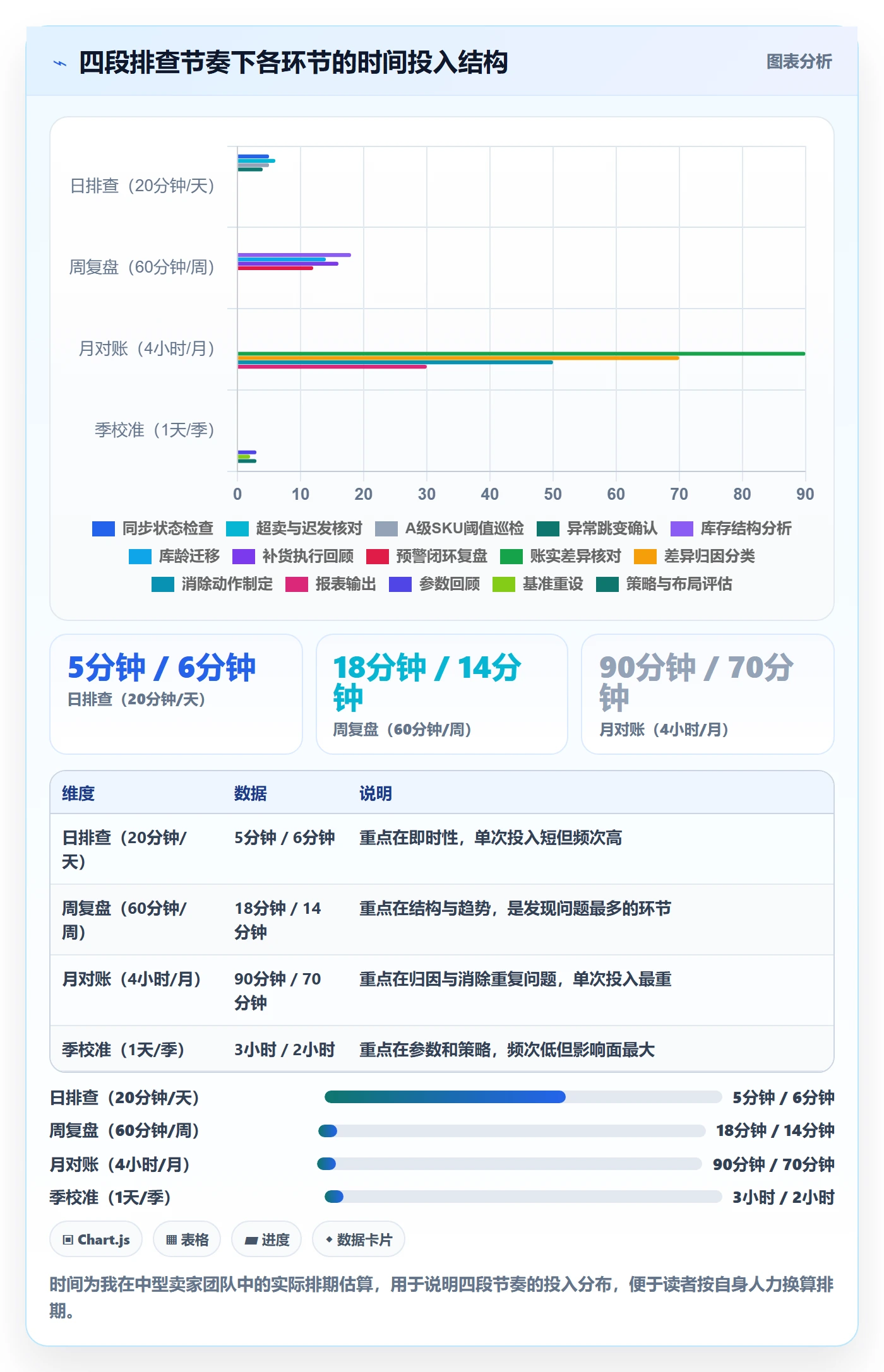 erp跨境电商运营框架：把库存管理纳入风险排查
