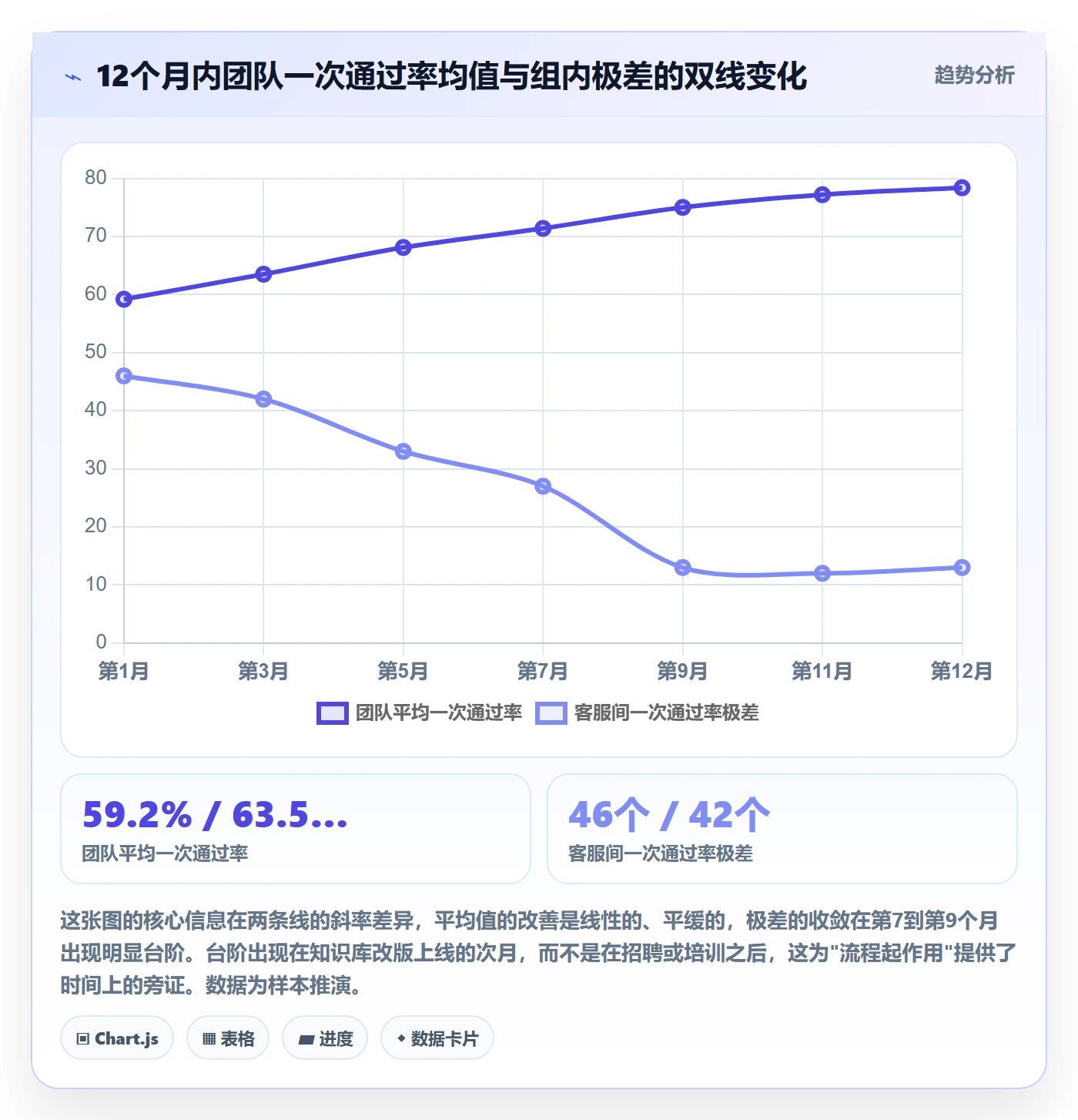 UPC码实战复盘：从豁免申请验证客户服务效果