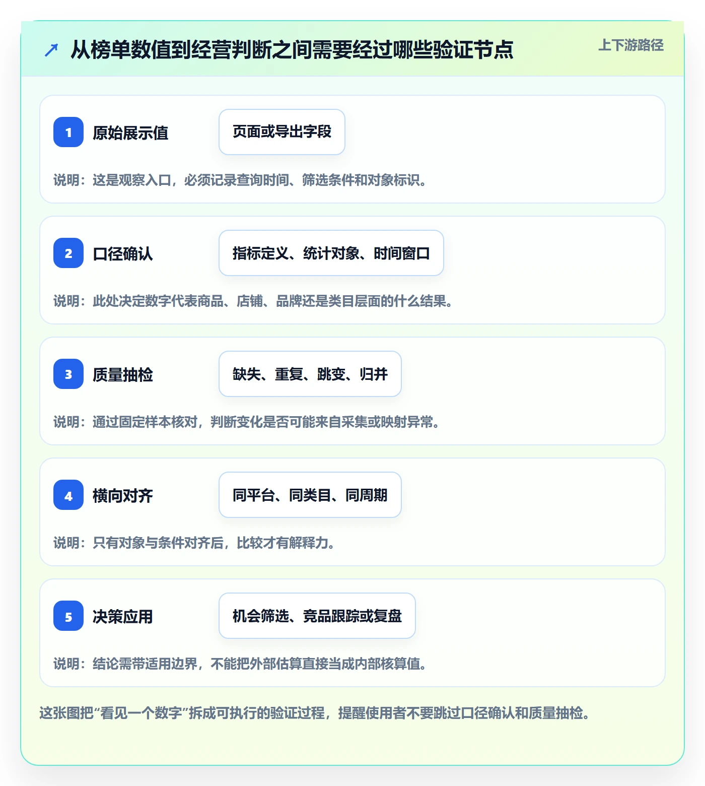 电商数据查询网站选择标准：平台榜单维度如何评估标准化管理
