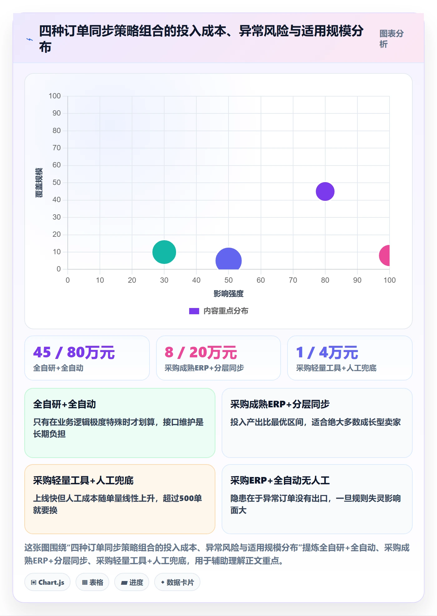 erp跨境电商能力清单：日常管理需要覆盖哪些订单同步事项