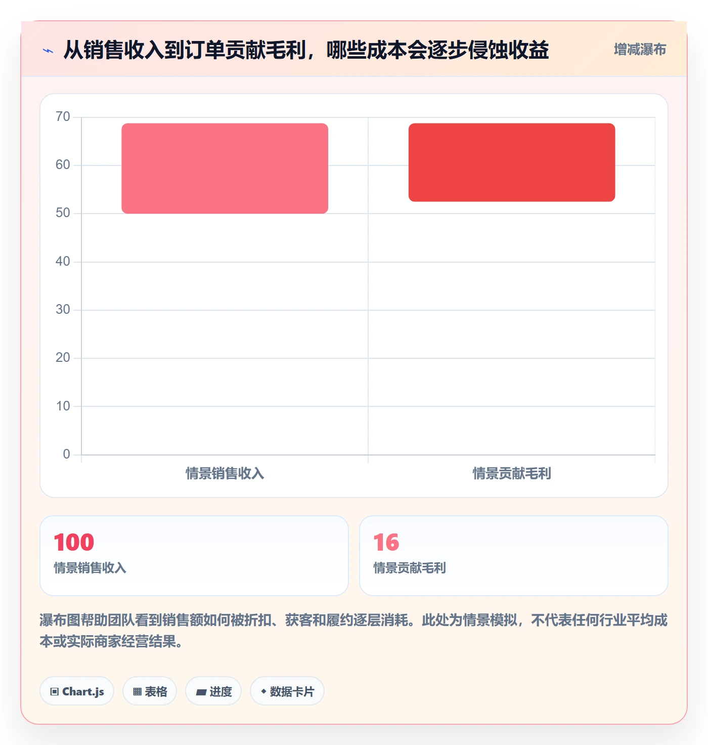 跨境电商怎么优化？先从本地化运营的精细化运营入手