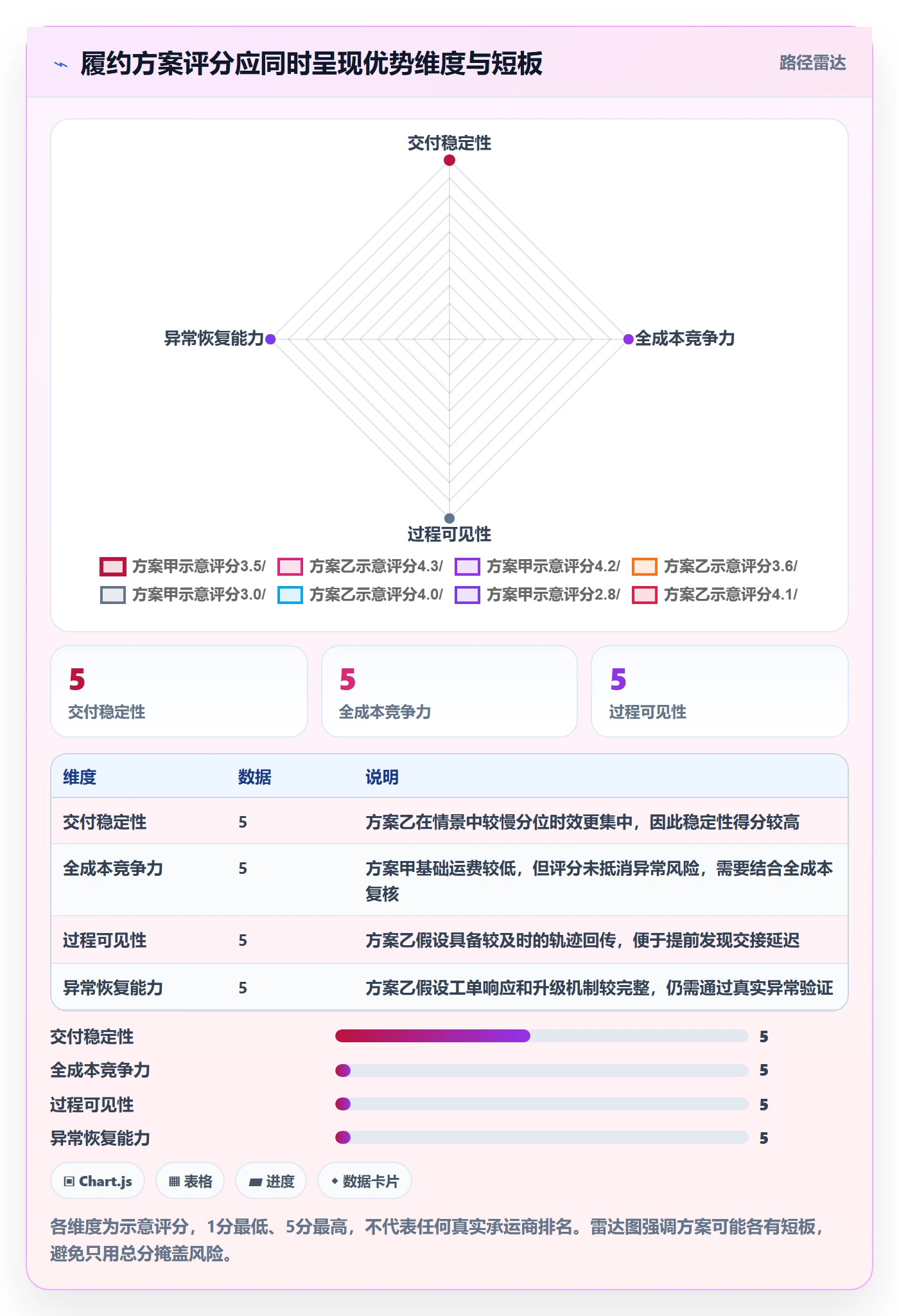 temu选择标准:履约物流维度如何评估进阶玩法
