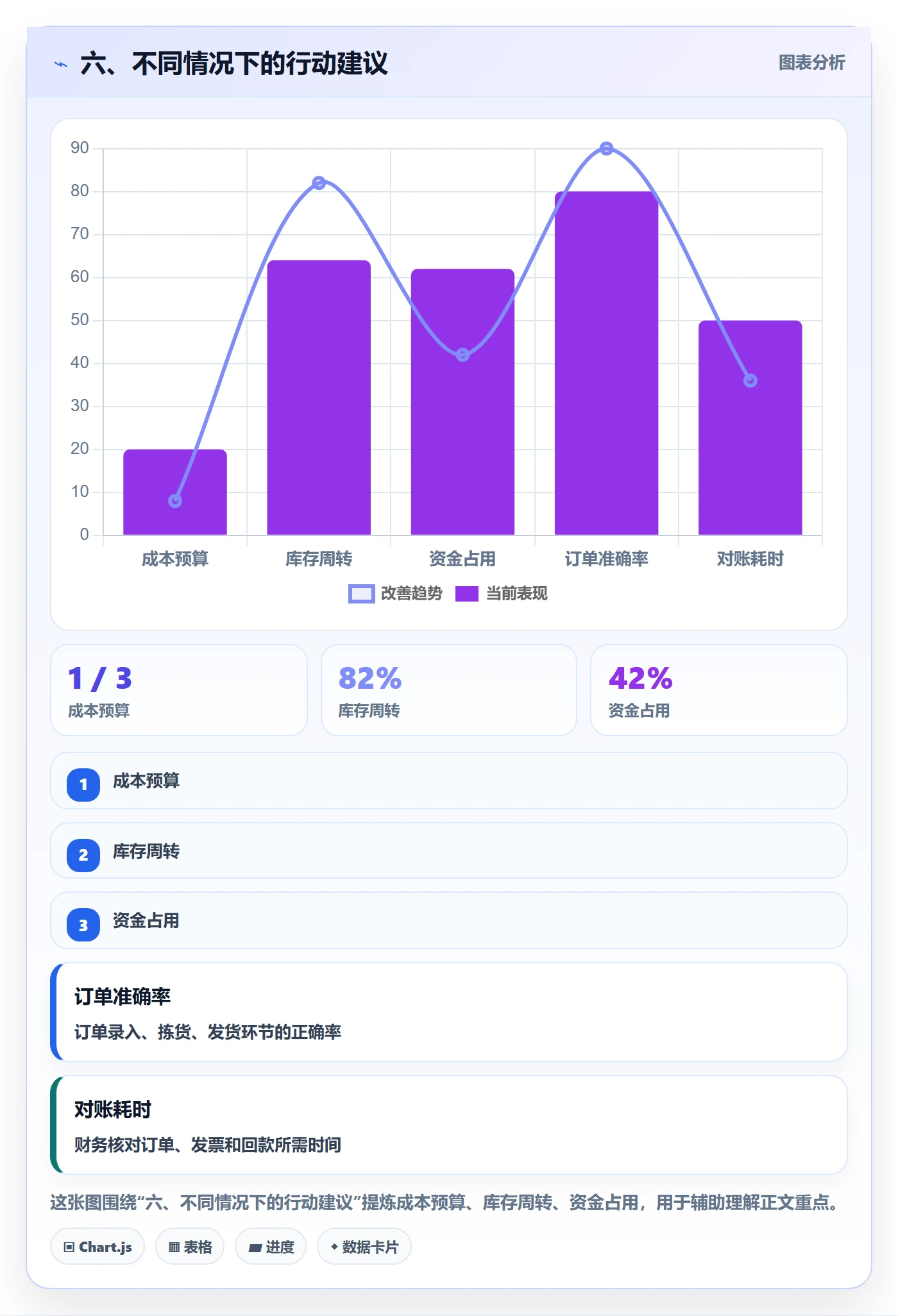 六、不同情况下的行动建议