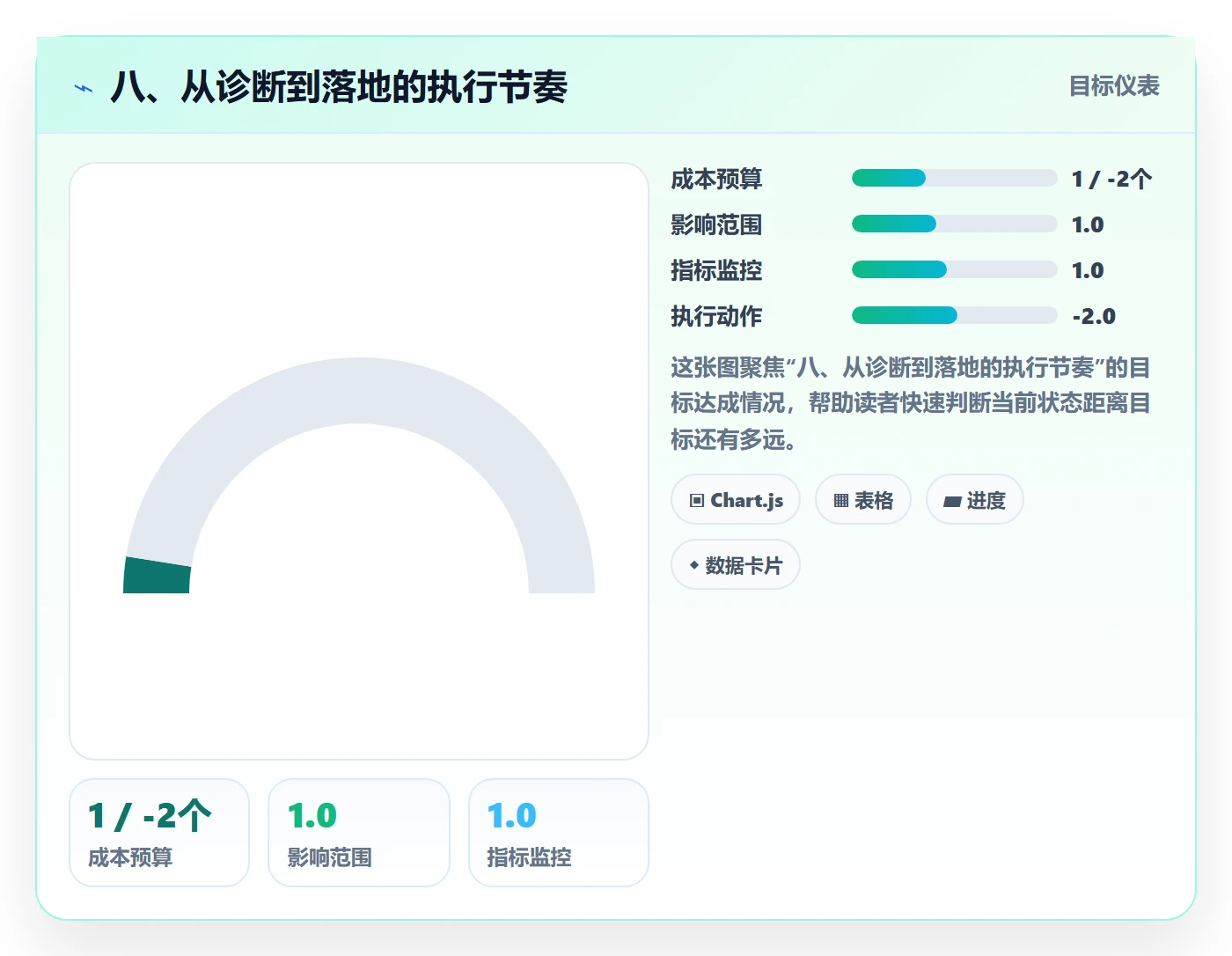 八、从诊断到落地的执行节奏