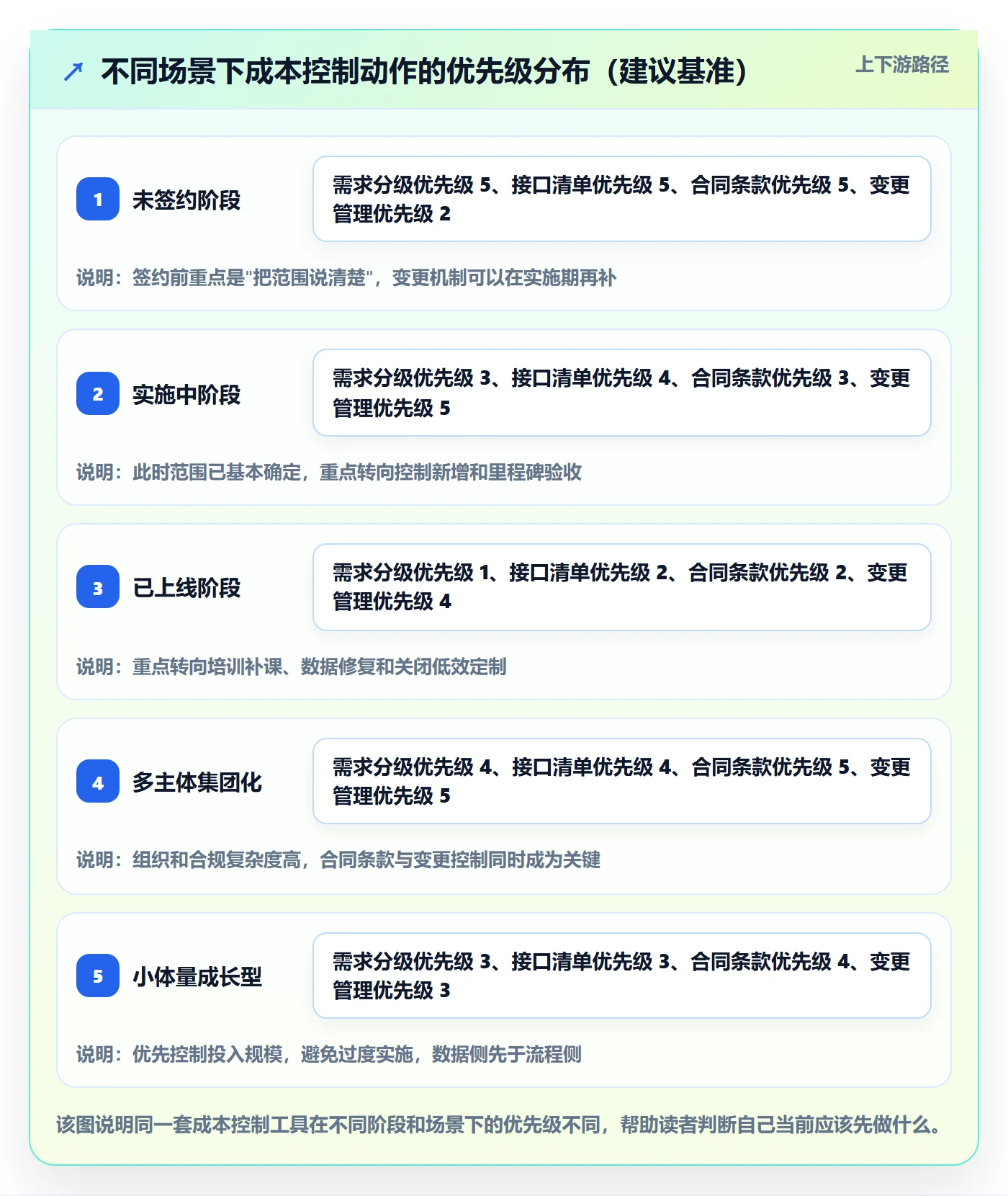 erp跨境电商避坑指南：系统实施环节的成本控制要注意什么