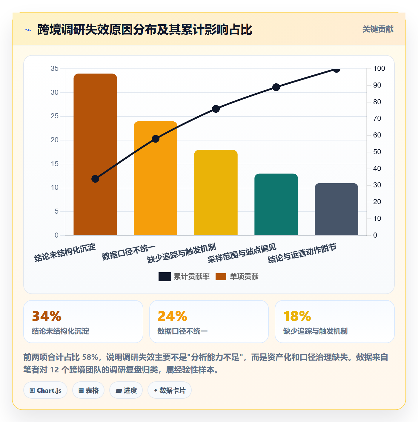跨境电商运营改造重点：从市场调研推进市场调研