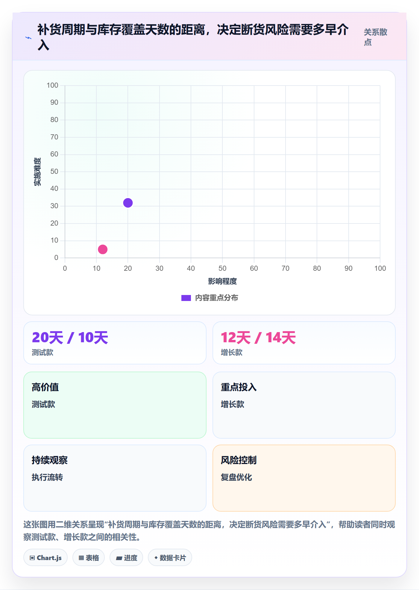 temu怎么落地？从全托管模式讲清物流方案