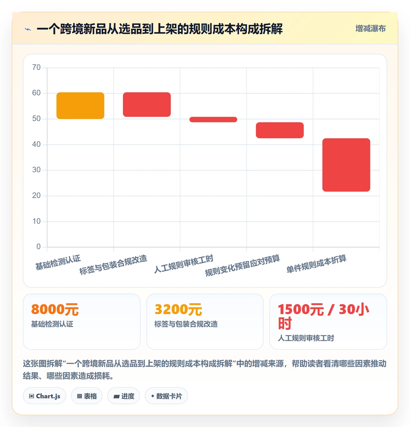 跨境电商运营怎么选？选品上新相关的平台规则判断标准