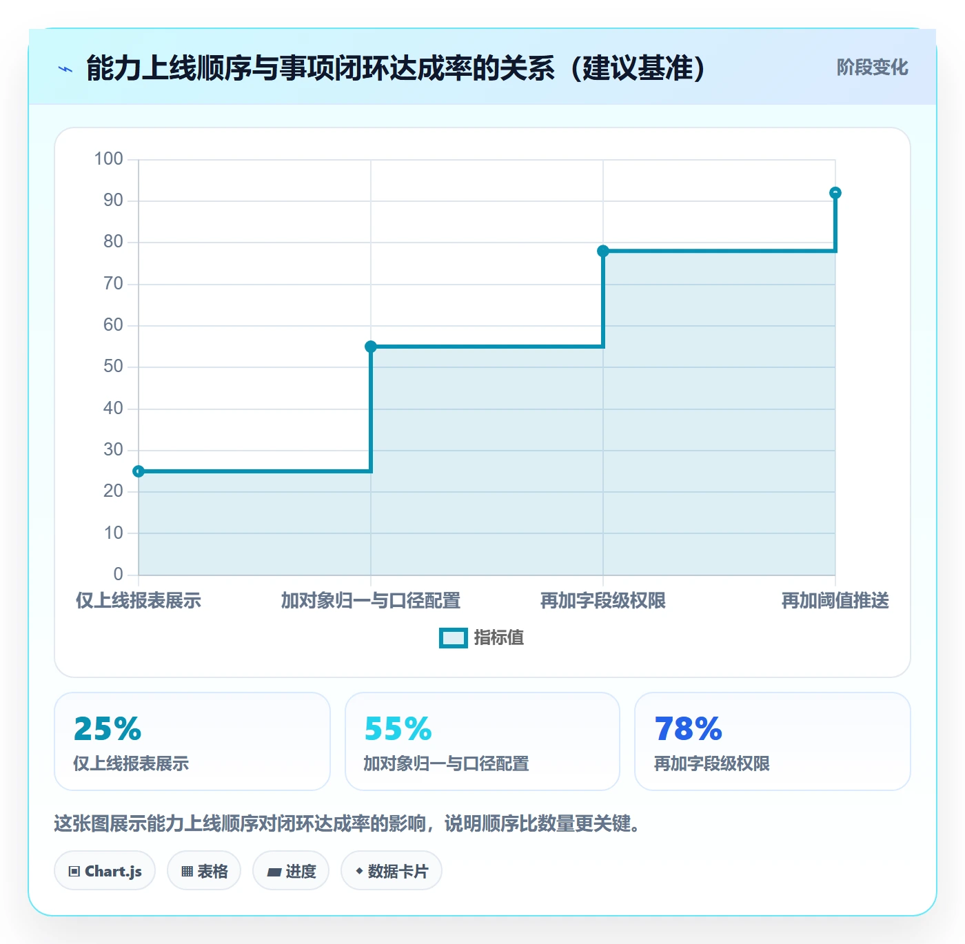 外贸数据分析平台能力清单：效率提升需要覆盖哪些竞争对手事项