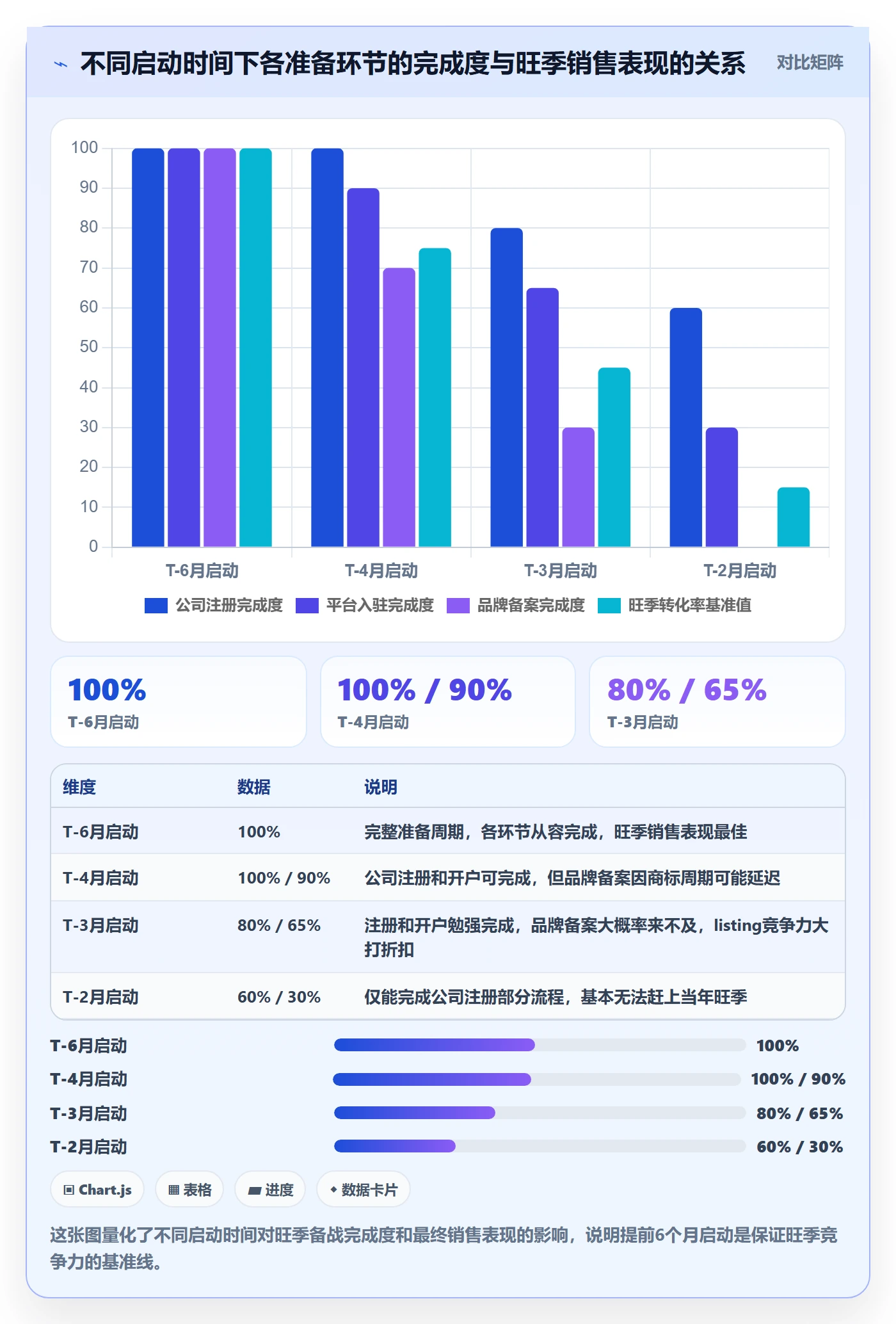 跨境电商一站式服务操作手册：公司注册对应的旺季准备步骤