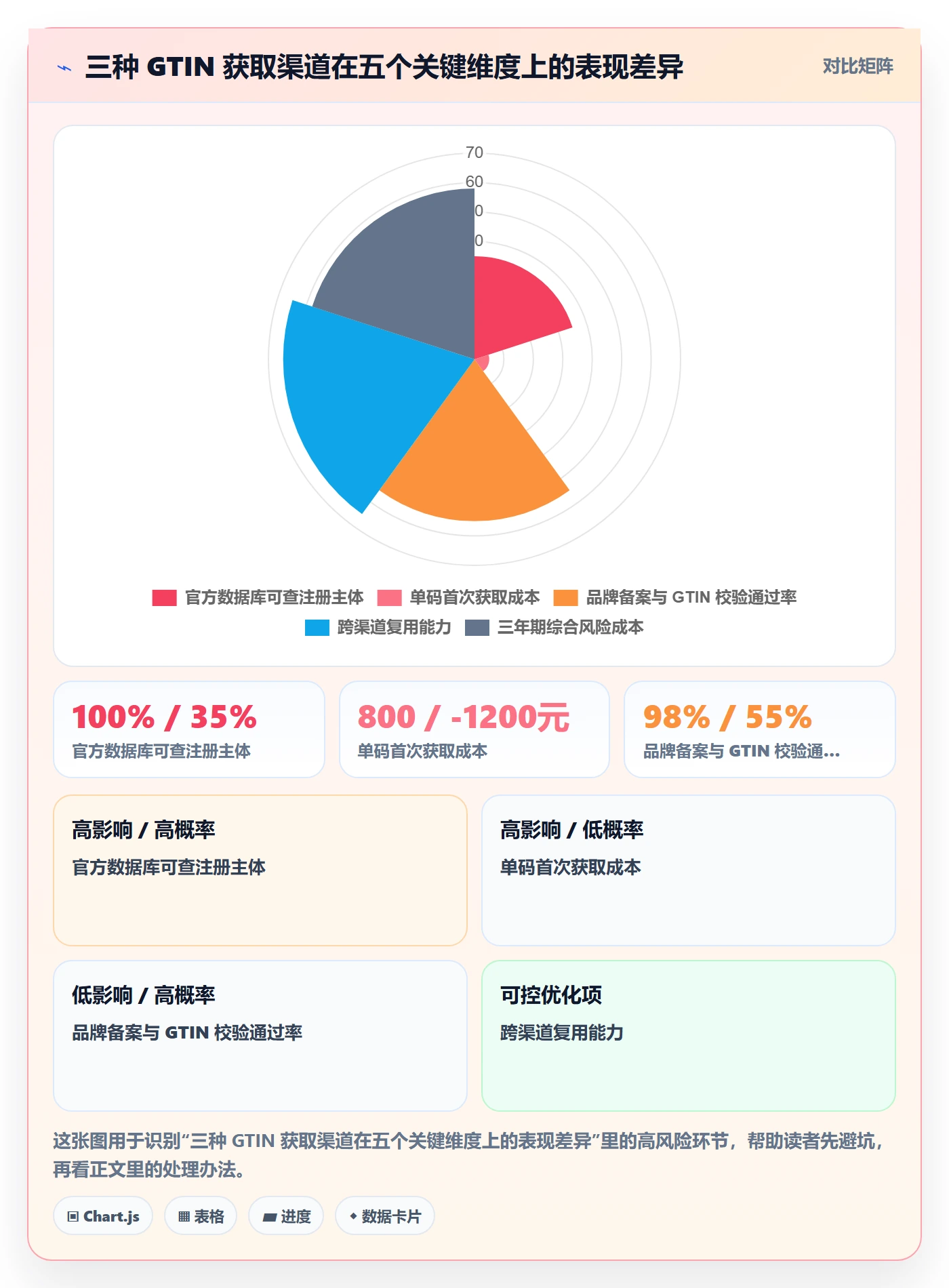 UPC码优化清单：代码申请与标准化管理的关键动作