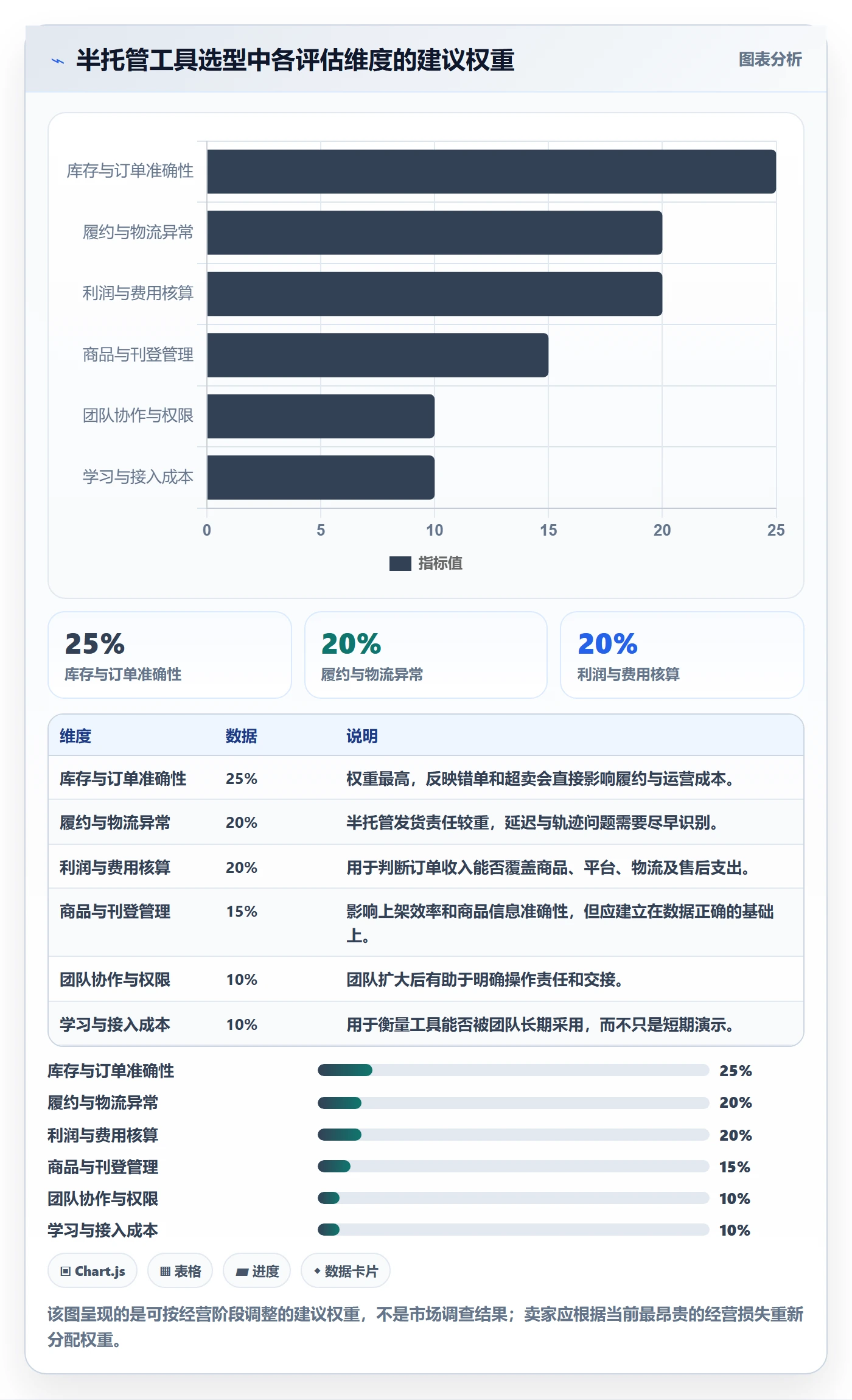 temu怎么选？半托管模式相关的工具对比判断标准