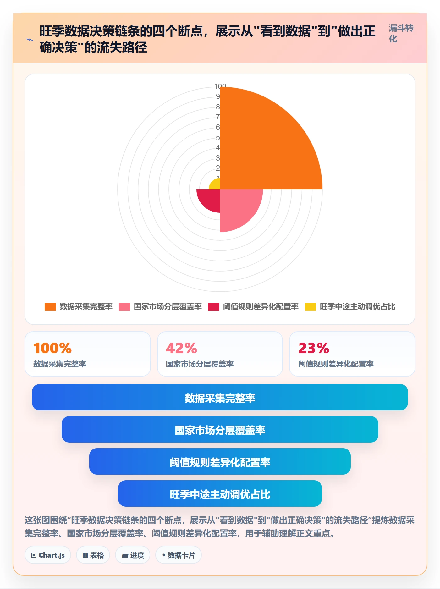 外贸数据分析平台怎么管？以国家市场为核心的旺季准备方案