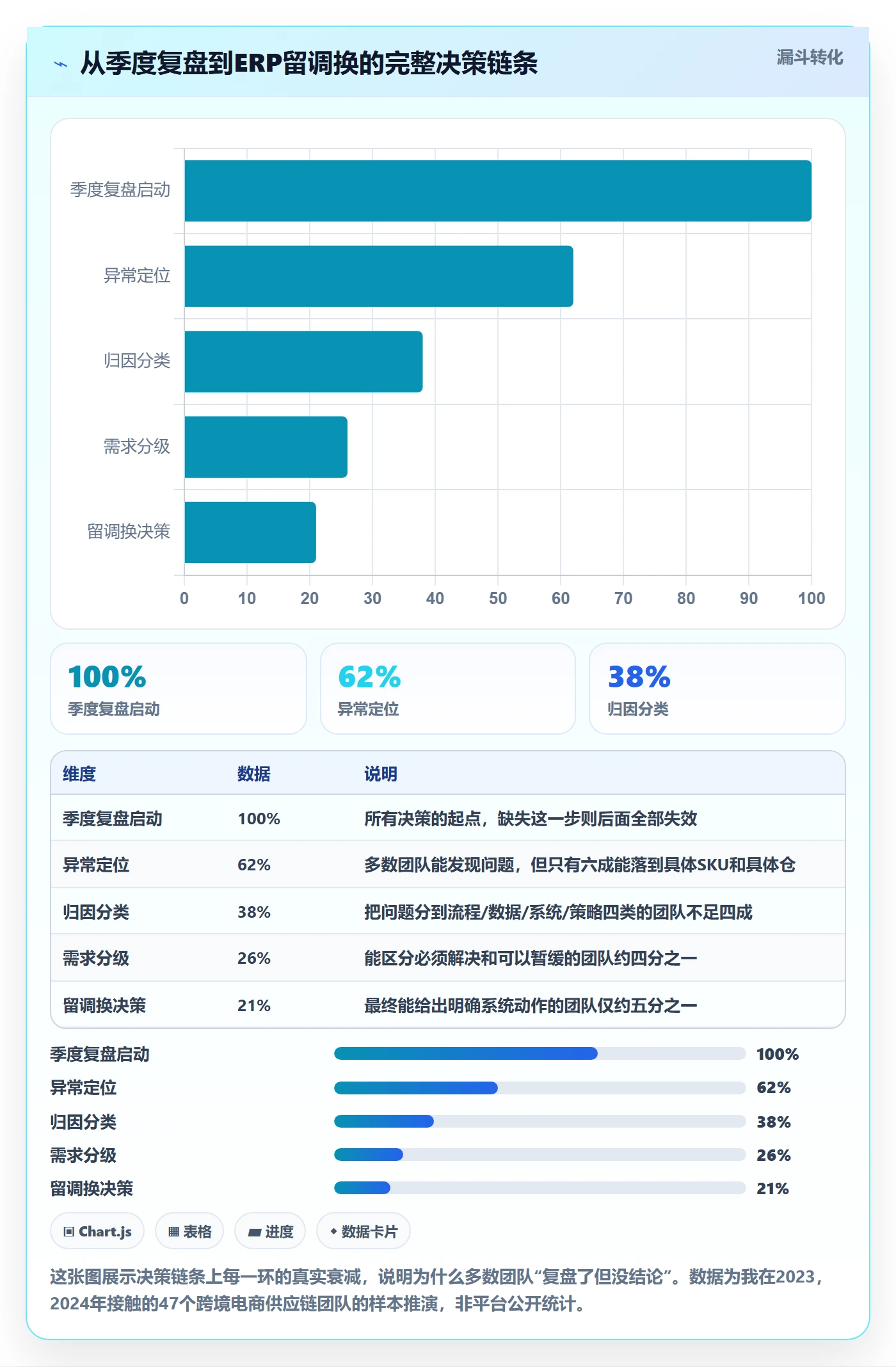 erp跨境电商决策指南：用季度复盘判断库存管理方案