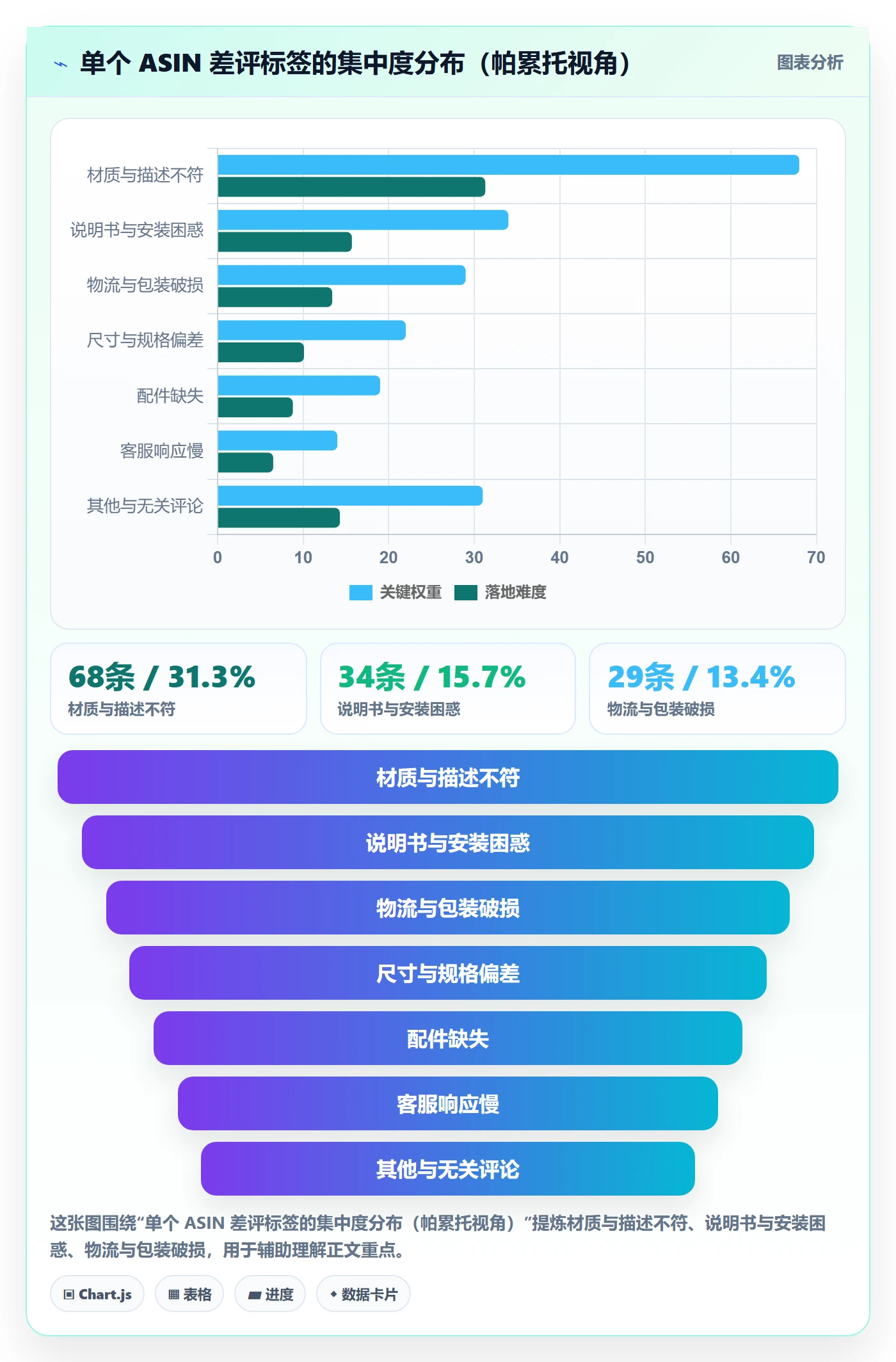 亚马逊软件怎么落地?从评价管理讲清工具对比