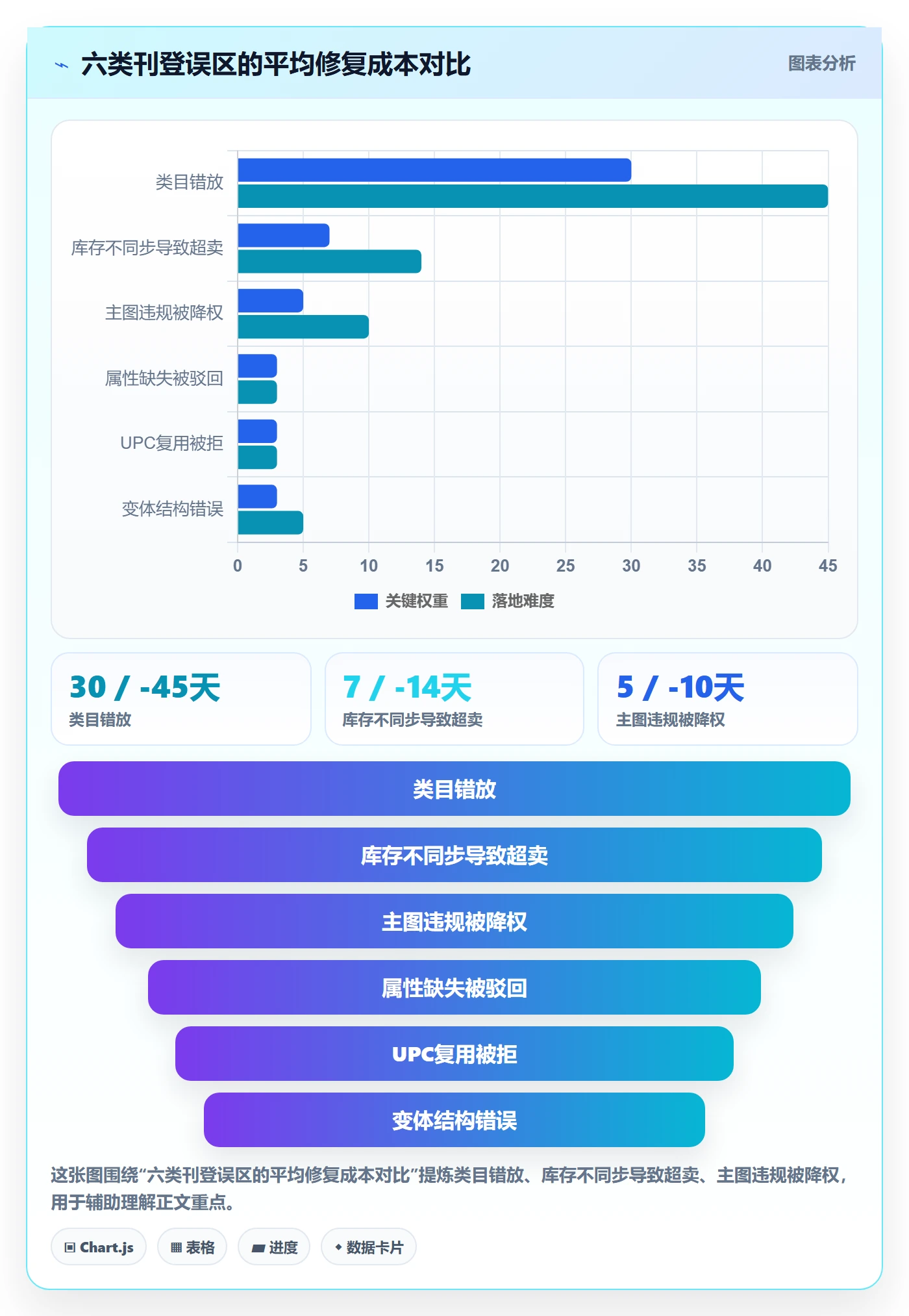 erp跨境电商从0到1：多平台刊登的选品策略与操作要点