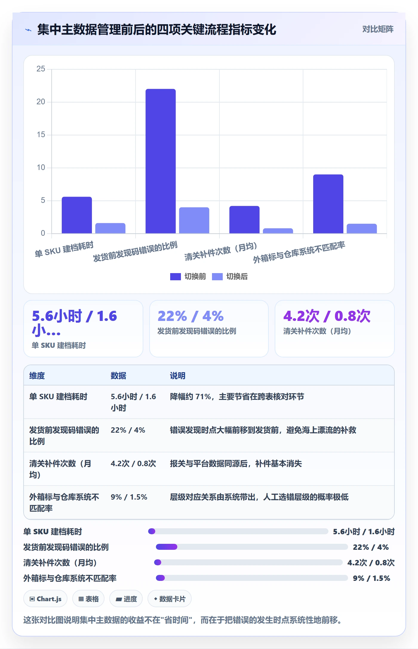 UPC码操作手册：代码申请对应的跨境物流步骤