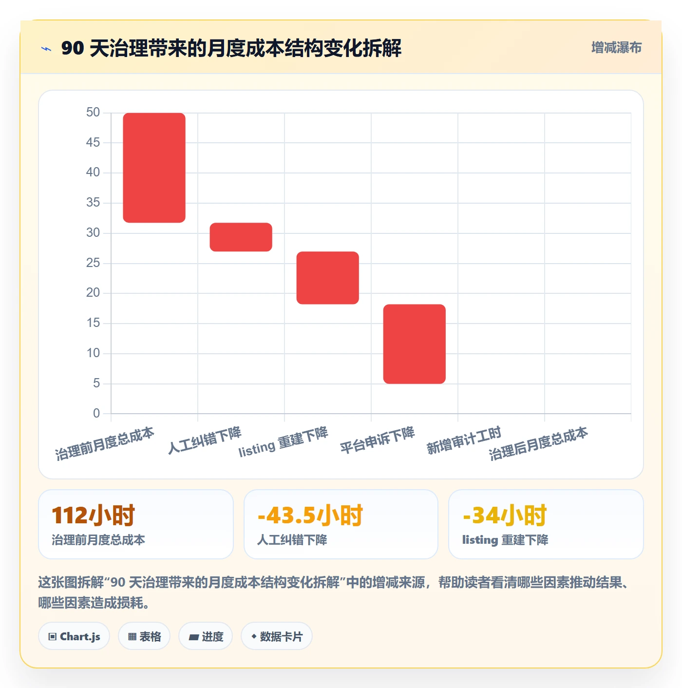 UPC码怎么优化？先从商品绑定的团队培训入手