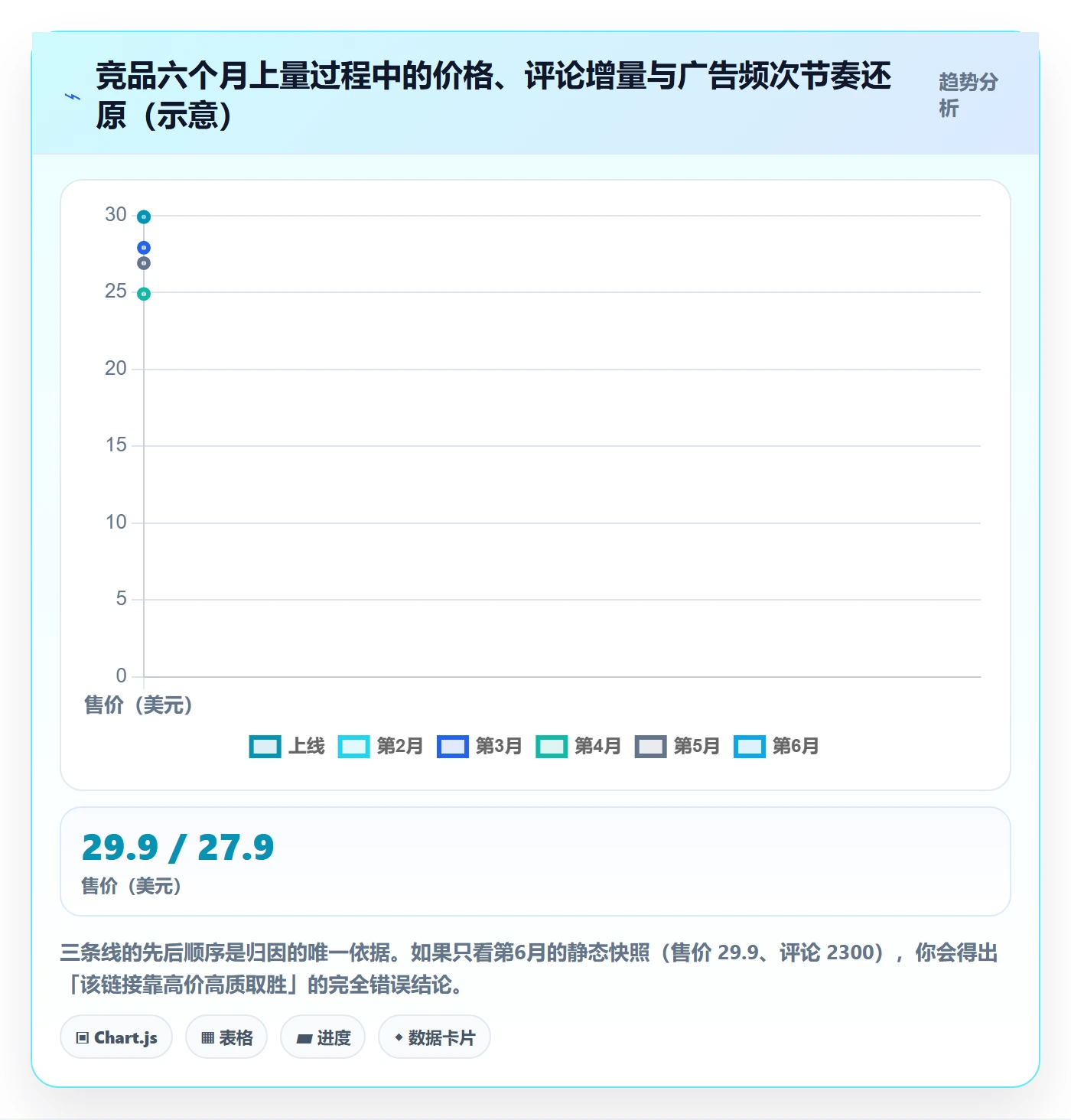 跨境电商运营场景解析：市场调研中的案例拆解怎么处理