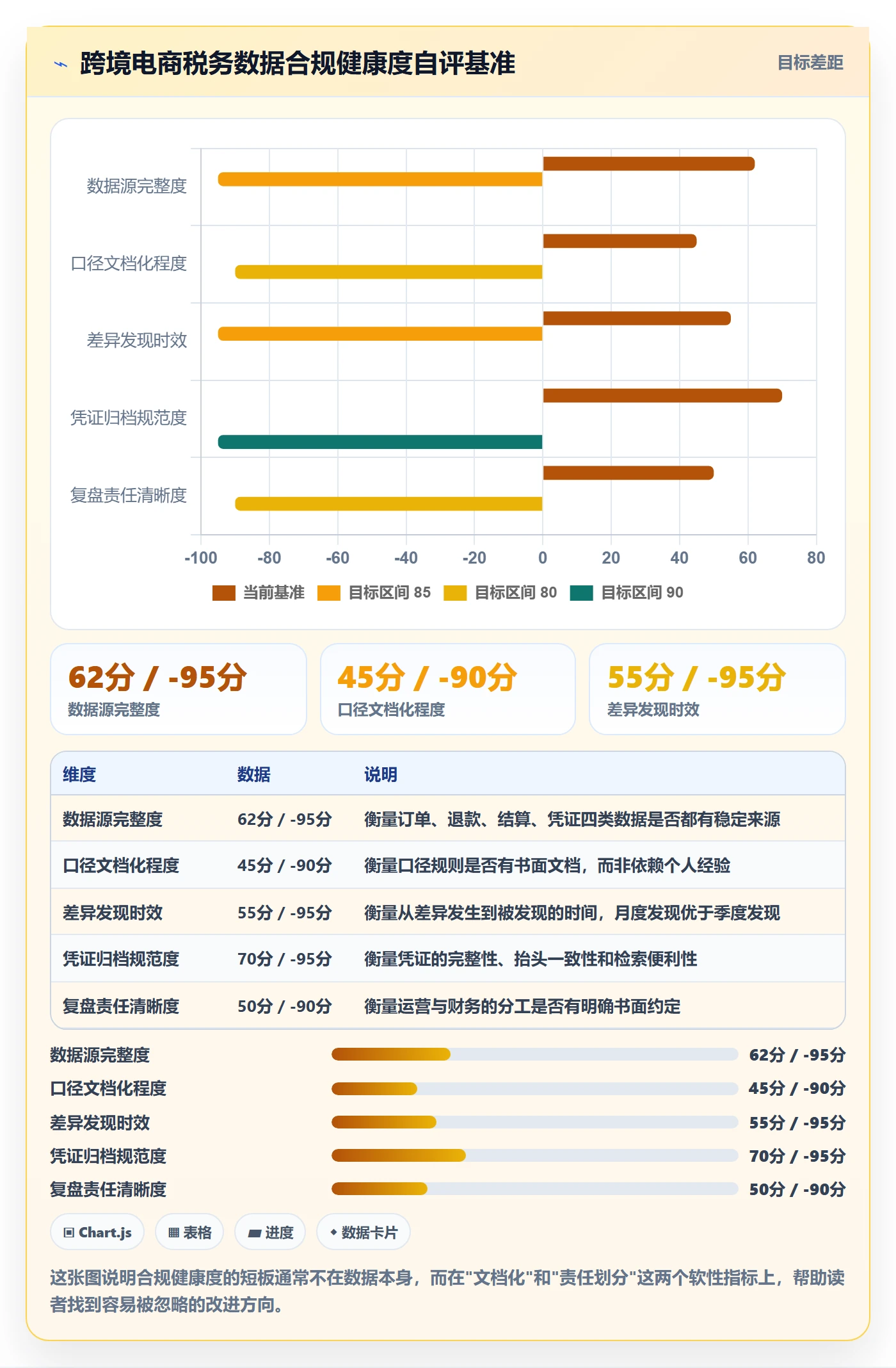 跨境电商一站式服务操作手册：税务合规对应的数据复盘步骤