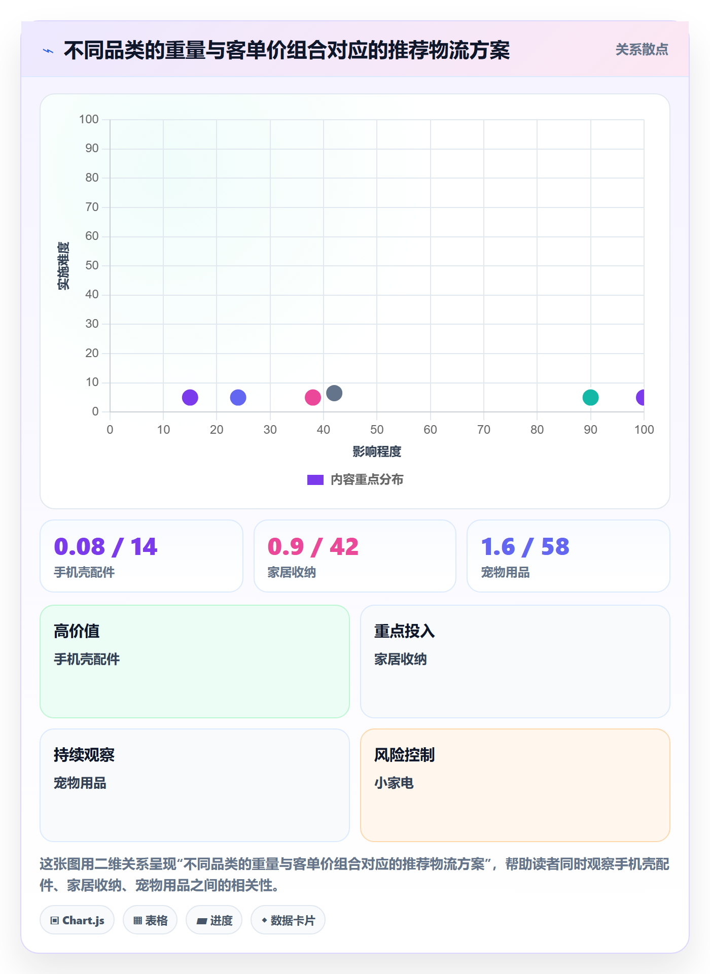 跨境电商运营基础课：广告投放相关的物流方案一次讲透