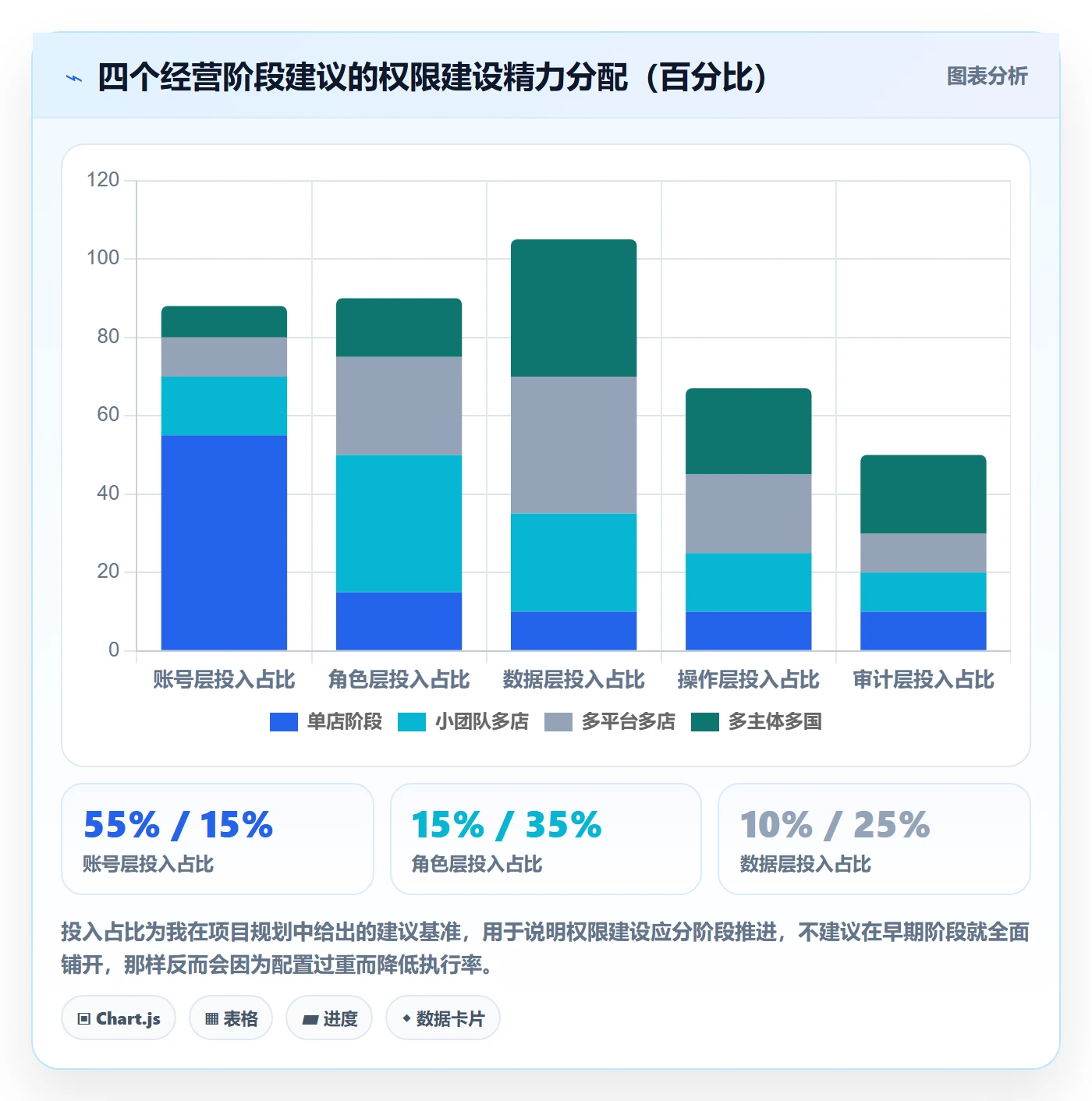 erp跨境电商决策指南:用多店经营判断权限管理方案