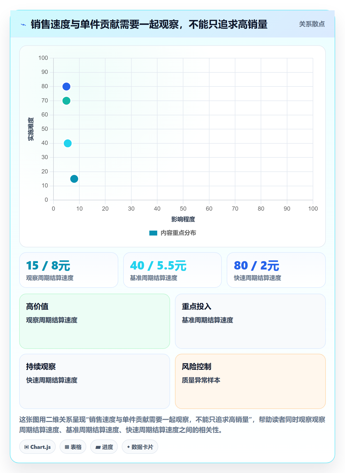 temu怎么选？全托管模式相关的数据复盘判断标准