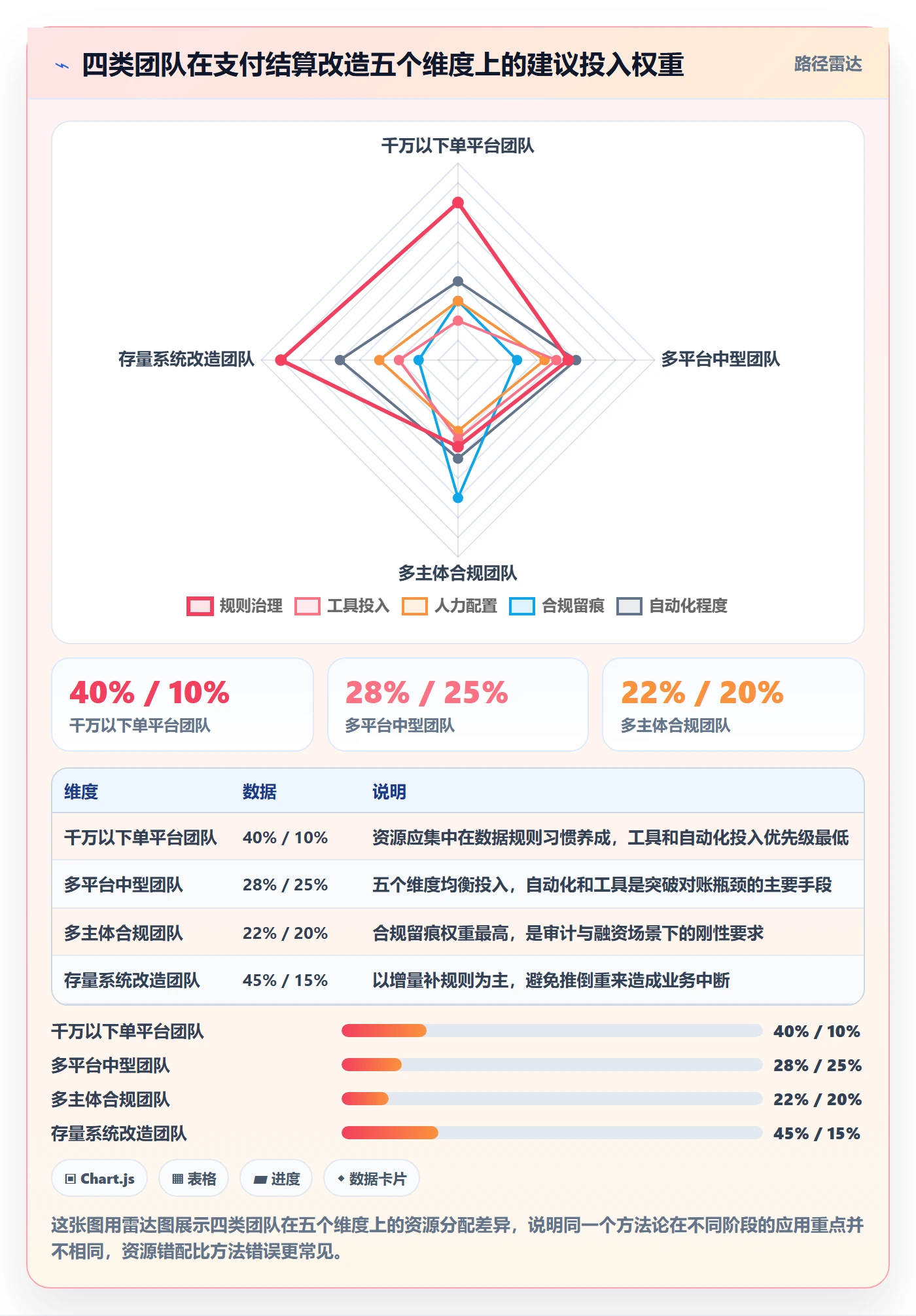 erp跨境电商规划方法：系统实施与支付结算如何衔接