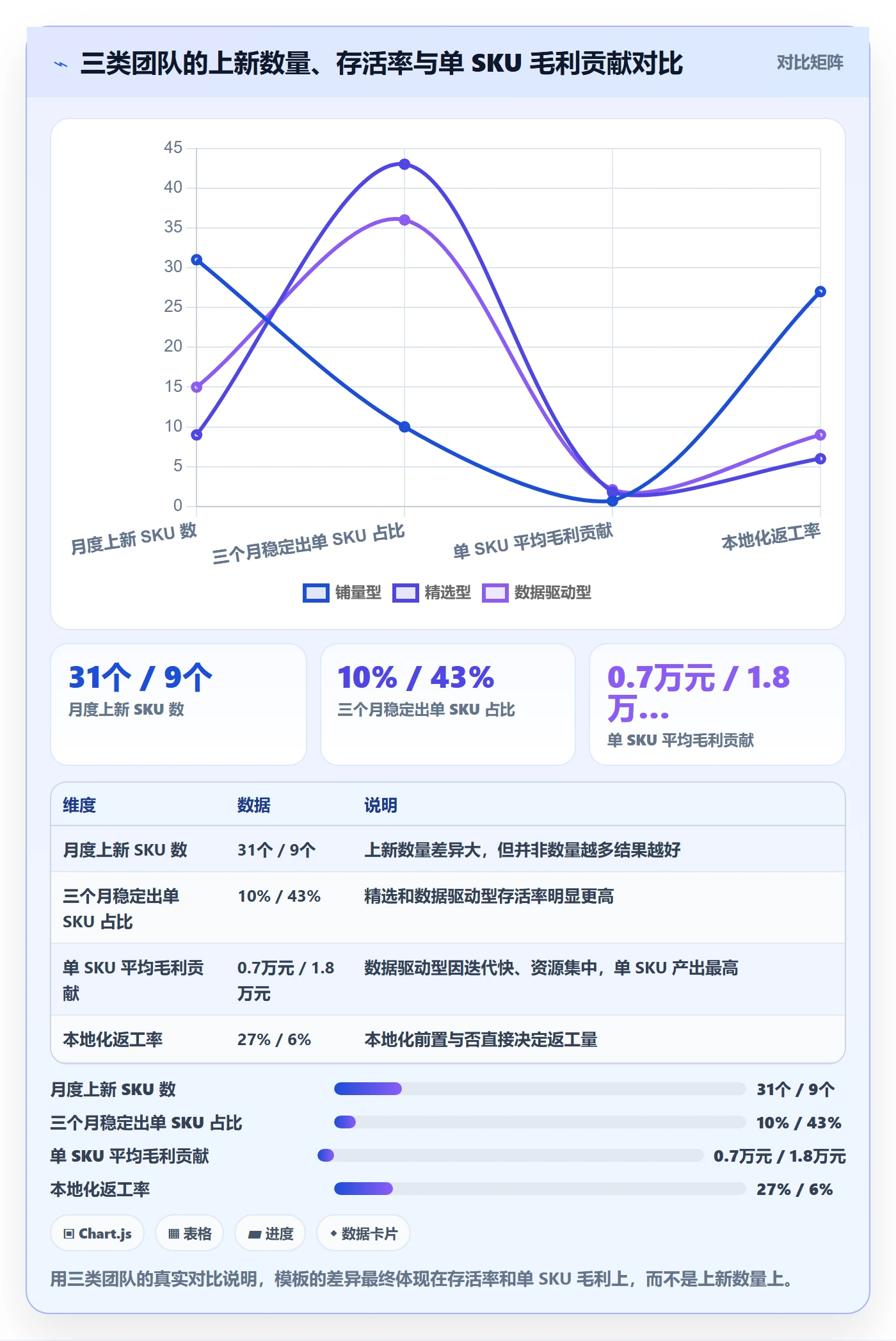 跨境电商运营管理模板：围绕选品上新开展本地化运营