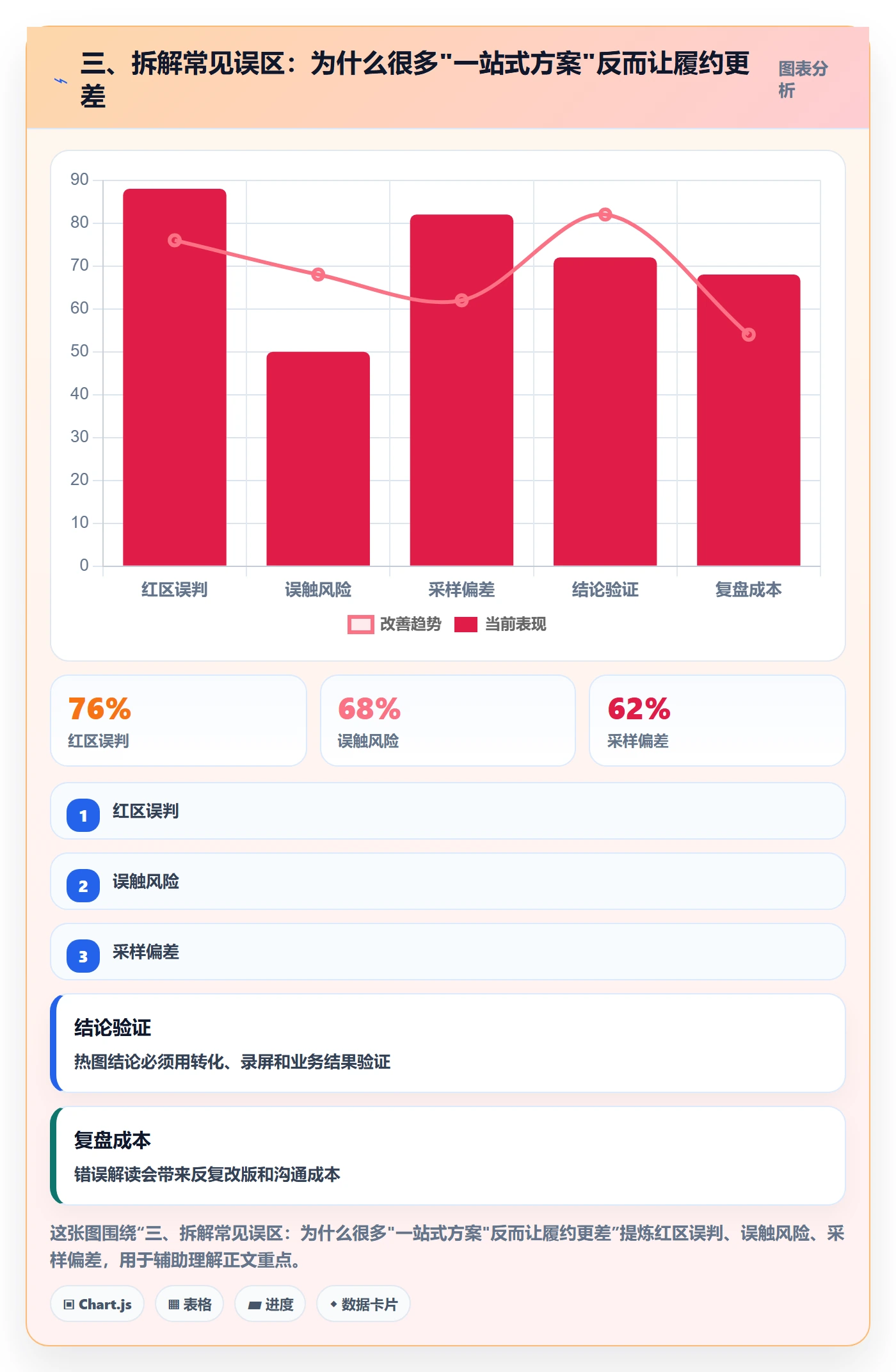 三、拆解常见误区：为什么很多"一站式方案"反而让履约更差