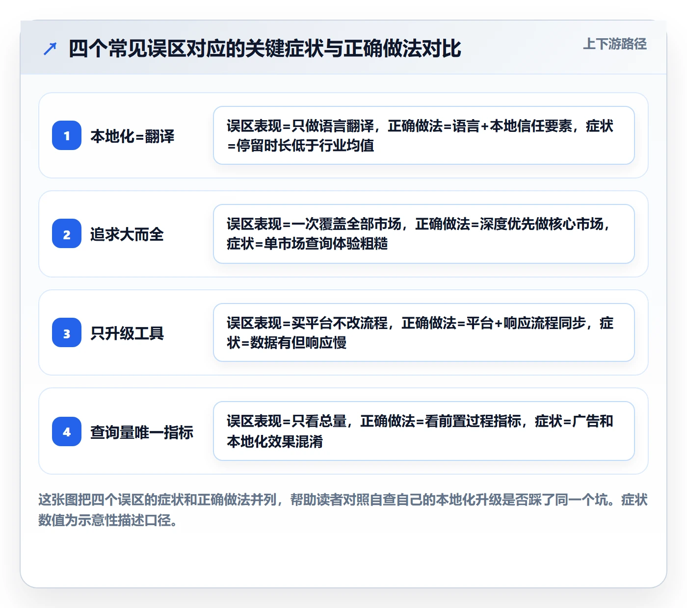 外贸数据分析平台升级方案：用本地化运营改善买家查询