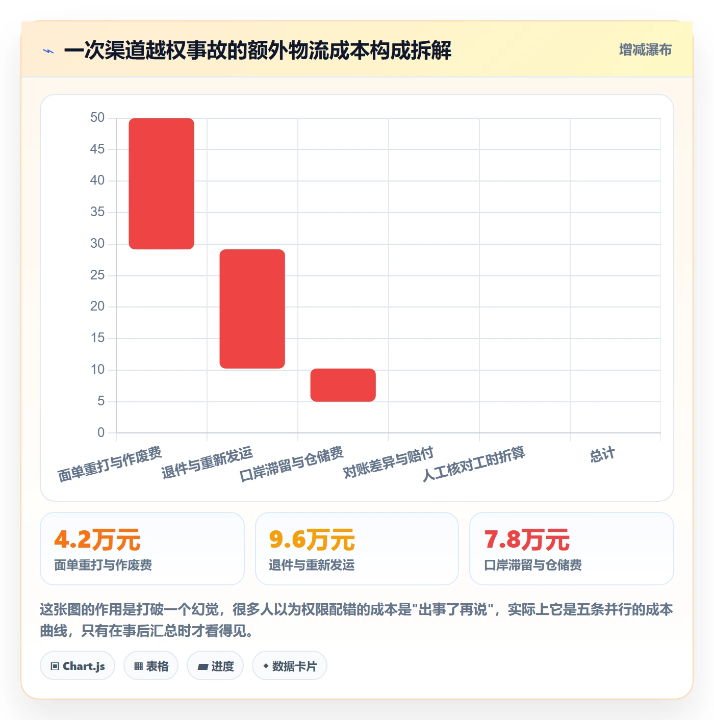 erp跨境电商实施路径：权限管理如何完成跨境物流