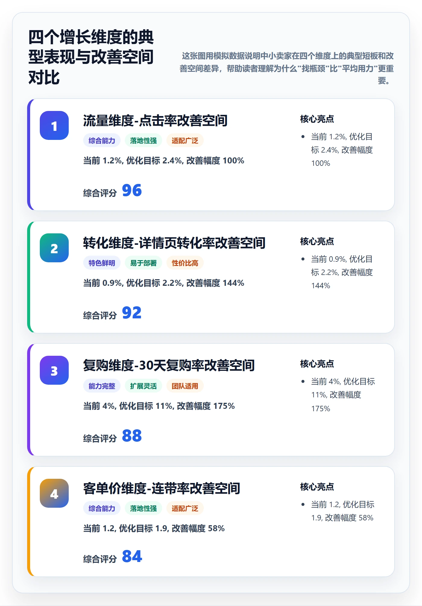 跨境电商一站式服务怎么优化？先从运营推广的增长策略入手