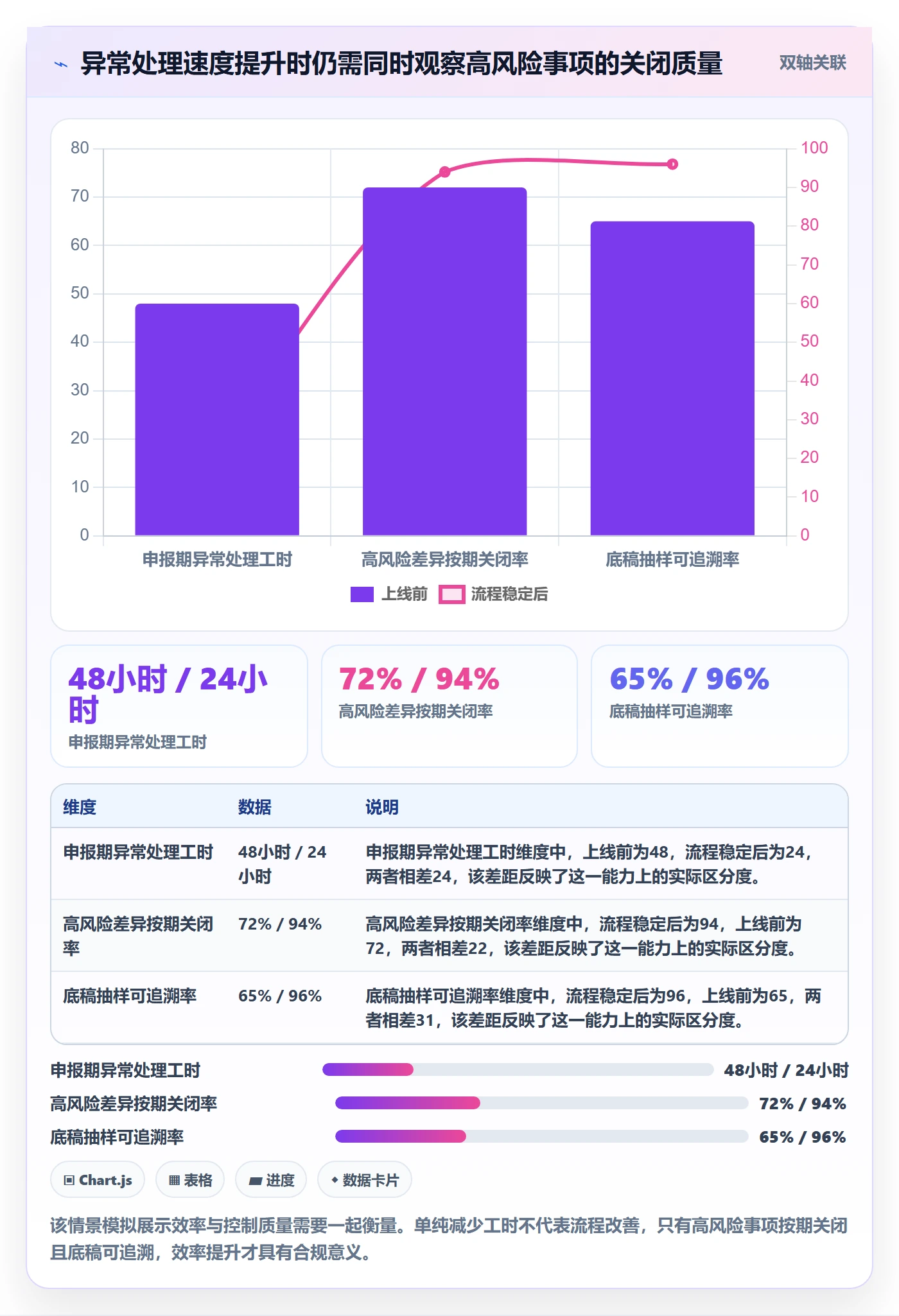 跨境电商怎么选？税务合规相关的系统搭建判断标准