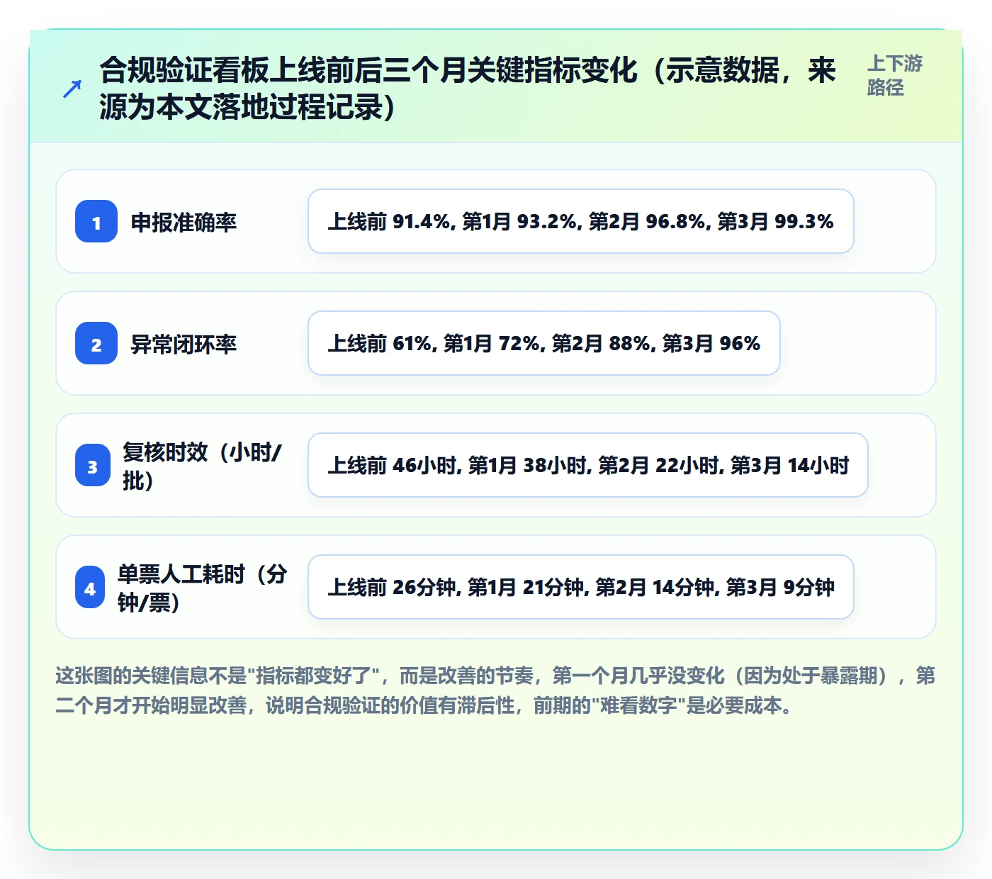 跨境电商一站式服务实战复盘：从税务合规验证标准化管理效果