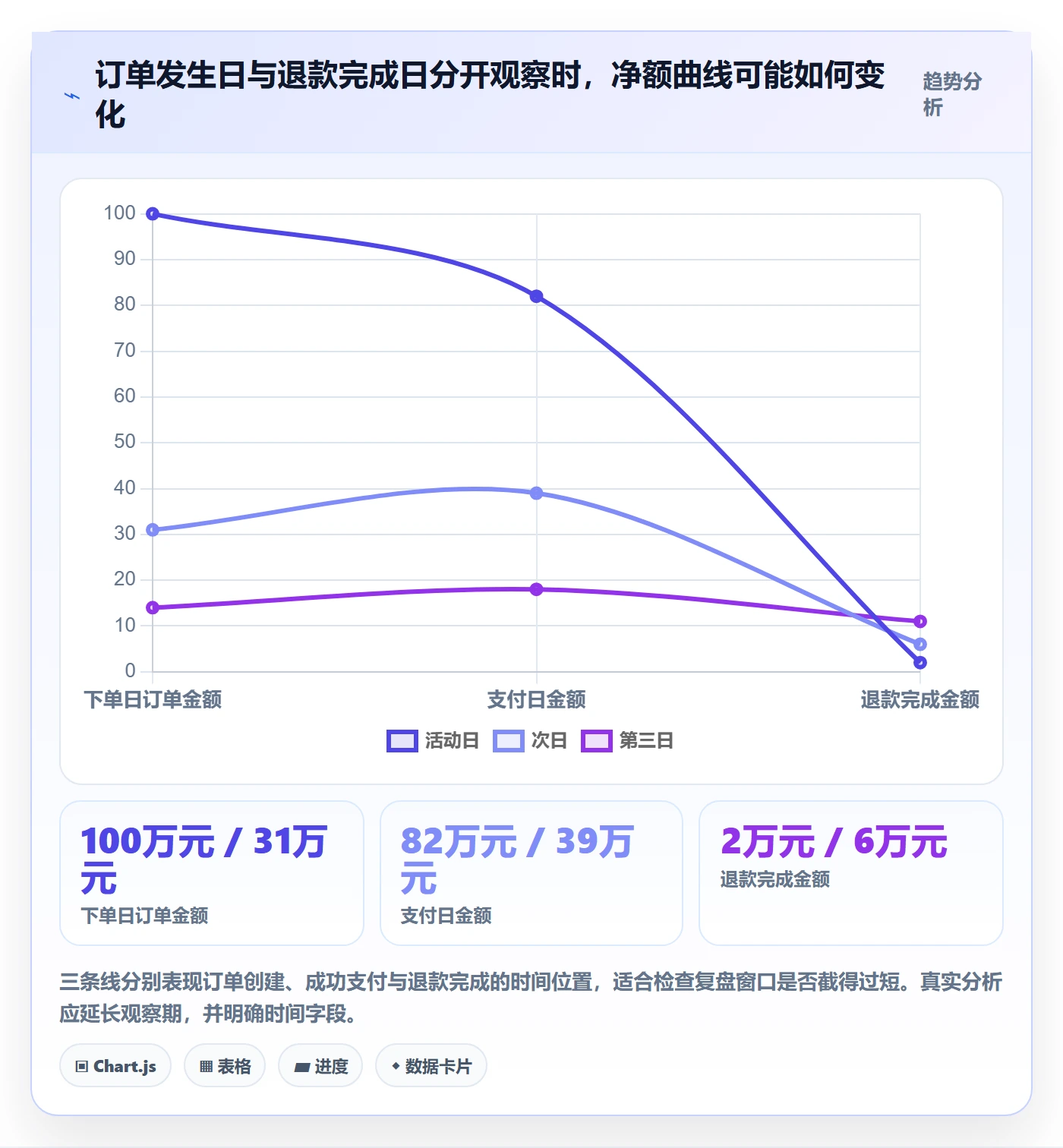 电商数据查询网站工作指南：用数据复盘解决数据口径问题