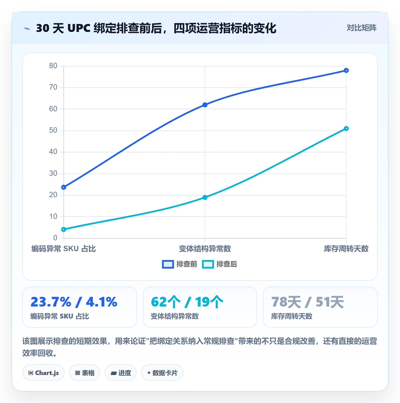 UPC码运营框架：把商品绑定纳入风险排查