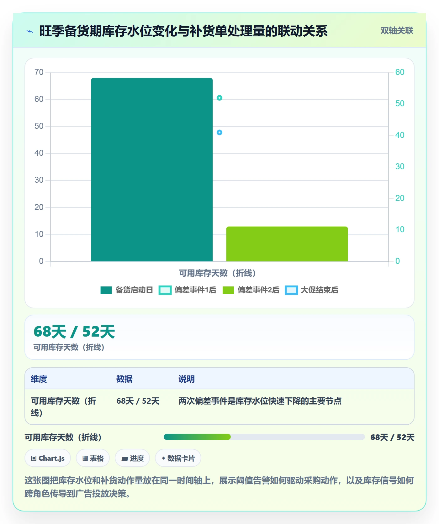 亚马逊软件操作手册：库存管理对应的团队协同步骤