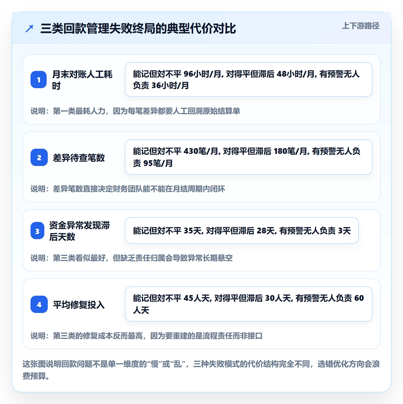 erp跨境电商实用方法：围绕系统实施建立回款管理