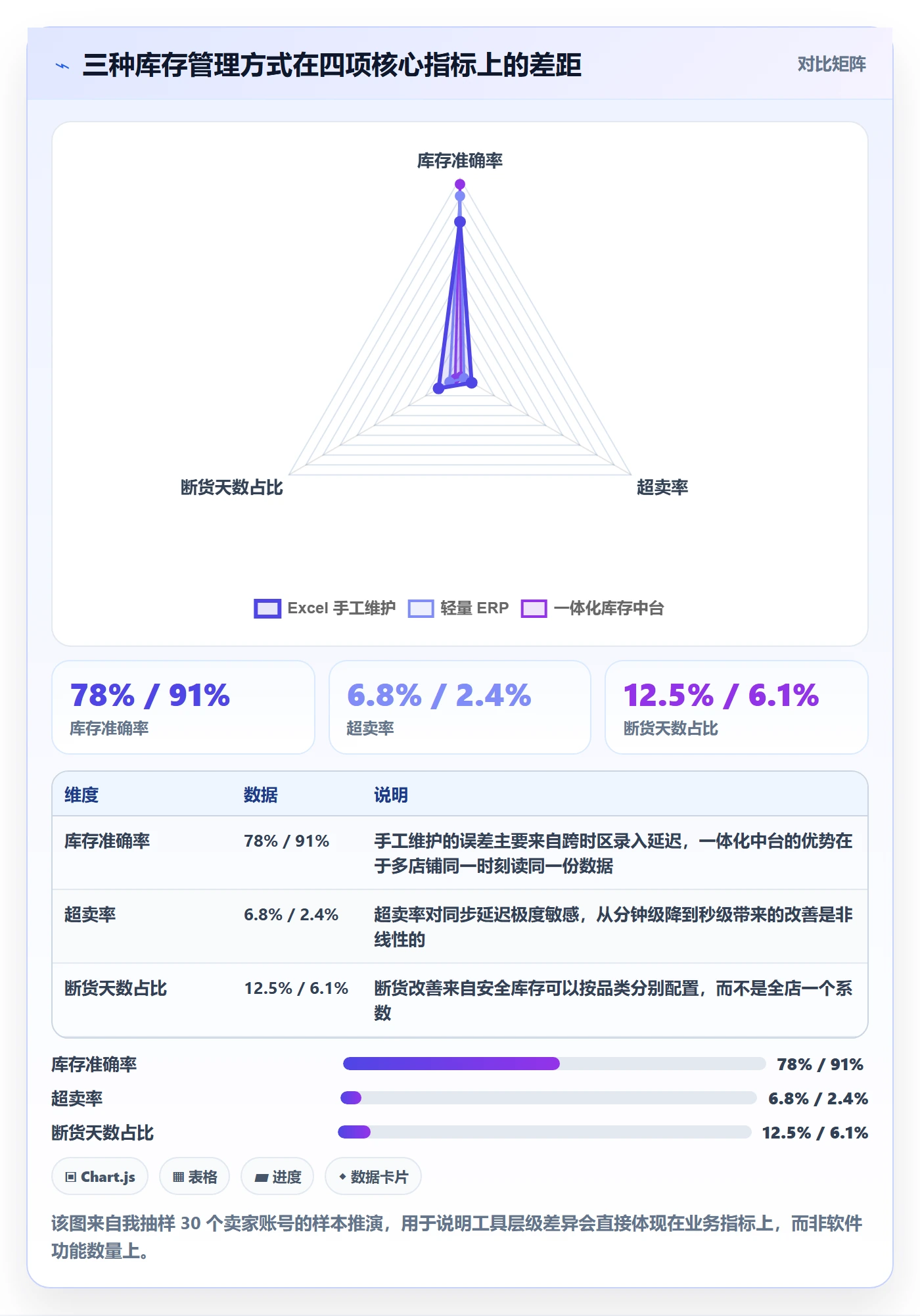 亚马逊软件问题清单全解析:重点看懂库存管理
