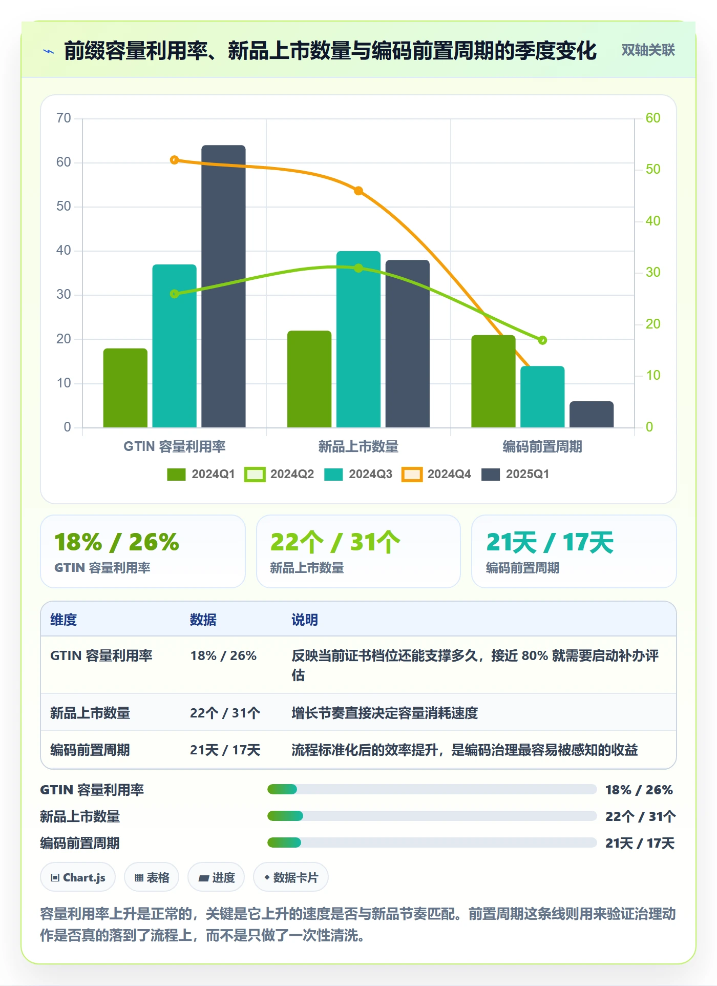 UPC码数据方法：用GS1注册支撑季度复盘判断